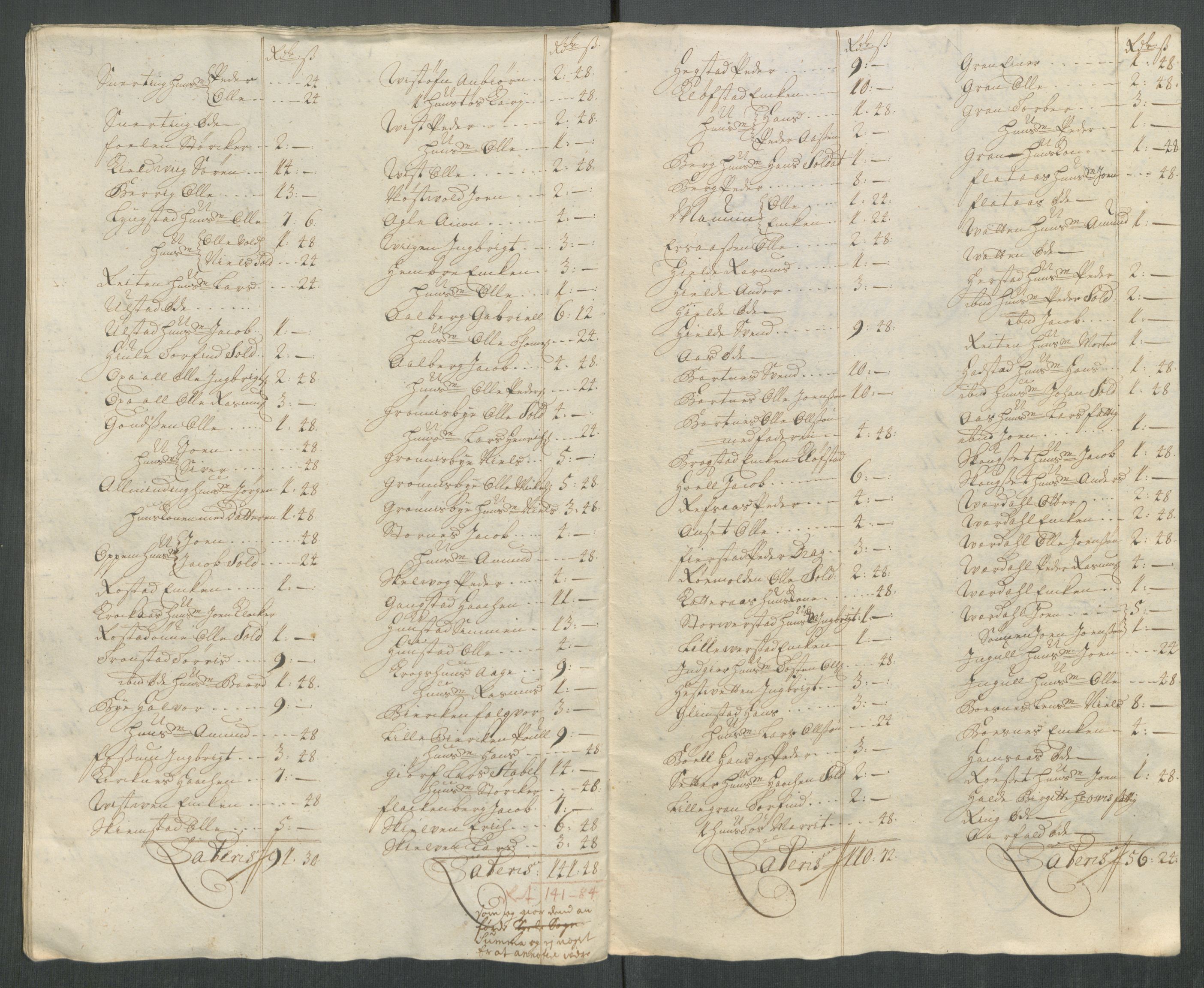 Rentekammeret inntil 1814, Reviderte regnskaper, Fogderegnskap, AV/RA-EA-4092/R63/L4320: Fogderegnskap Inderøy, 1712, s. 170