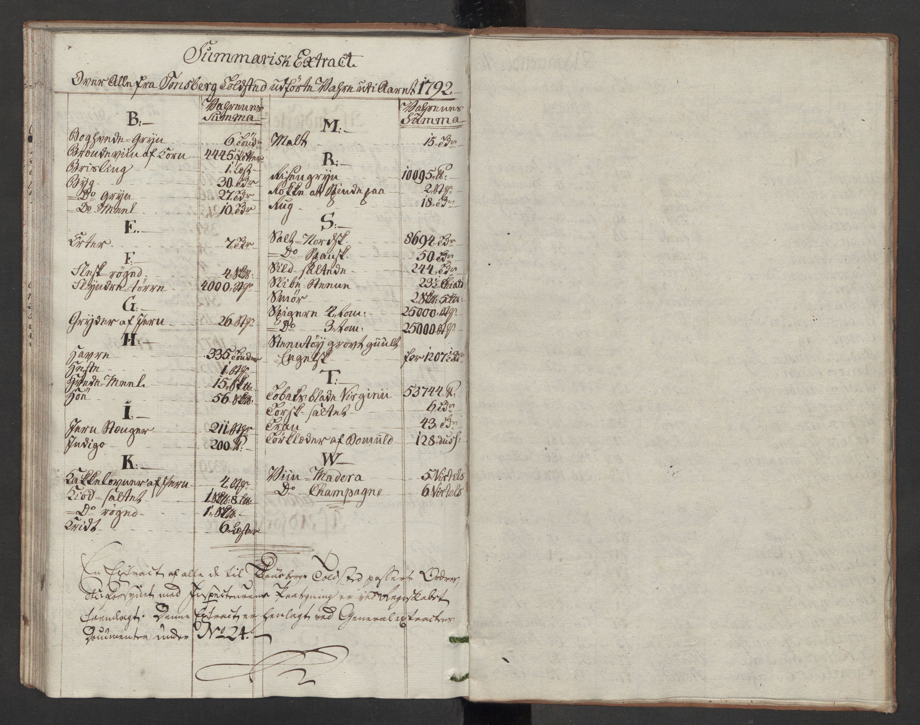 Generaltollkammeret, tollregnskaper, RA/EA-5490/R10/L0054/0002: Tollregnskaper Tønsberg / Utgående tollbok, 1790-1792, s. 91b