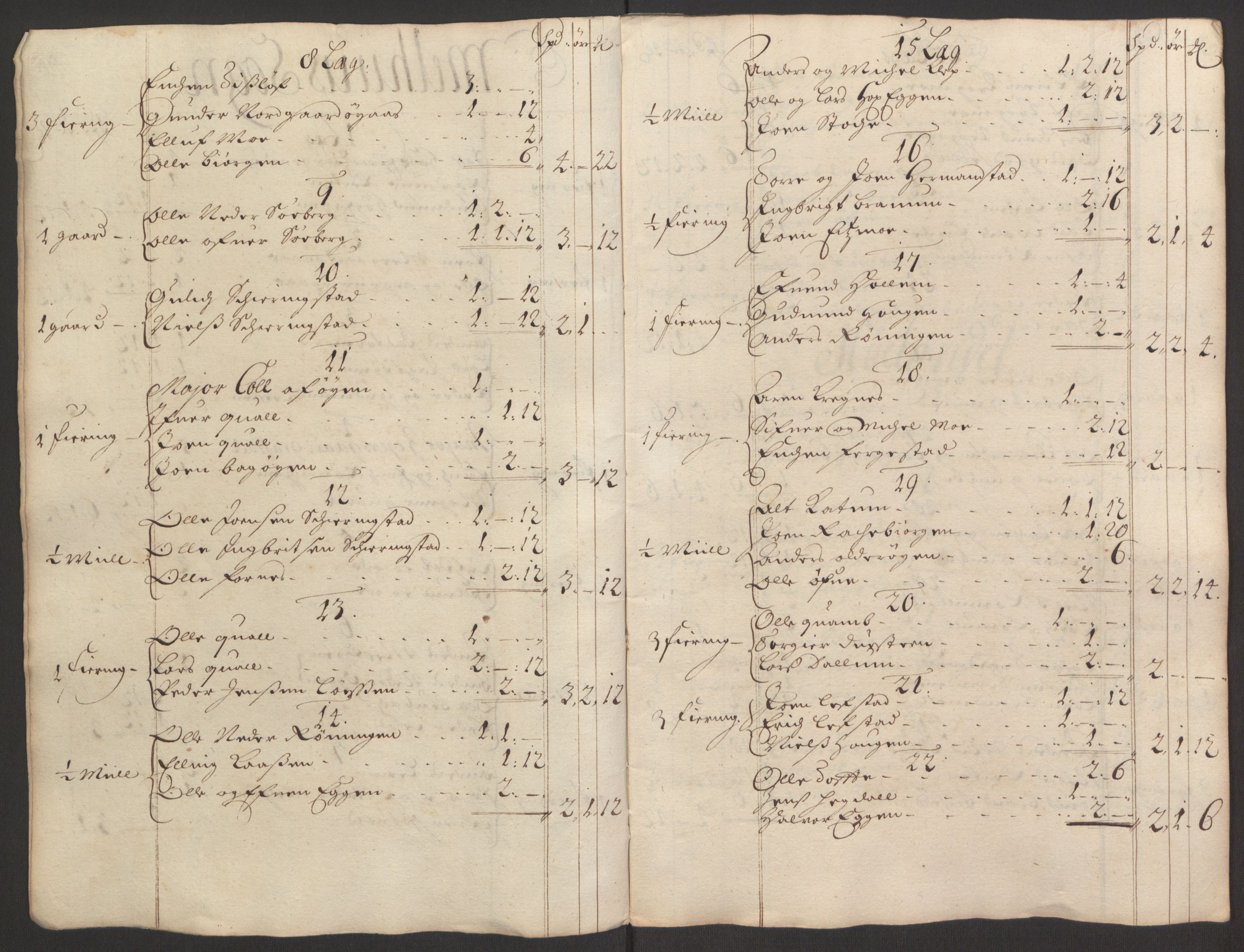 Rentekammeret inntil 1814, Reviderte regnskaper, Fogderegnskap, RA/EA-4092/R60/L3945: Fogderegnskap Orkdal og Gauldal, 1695, s. 304