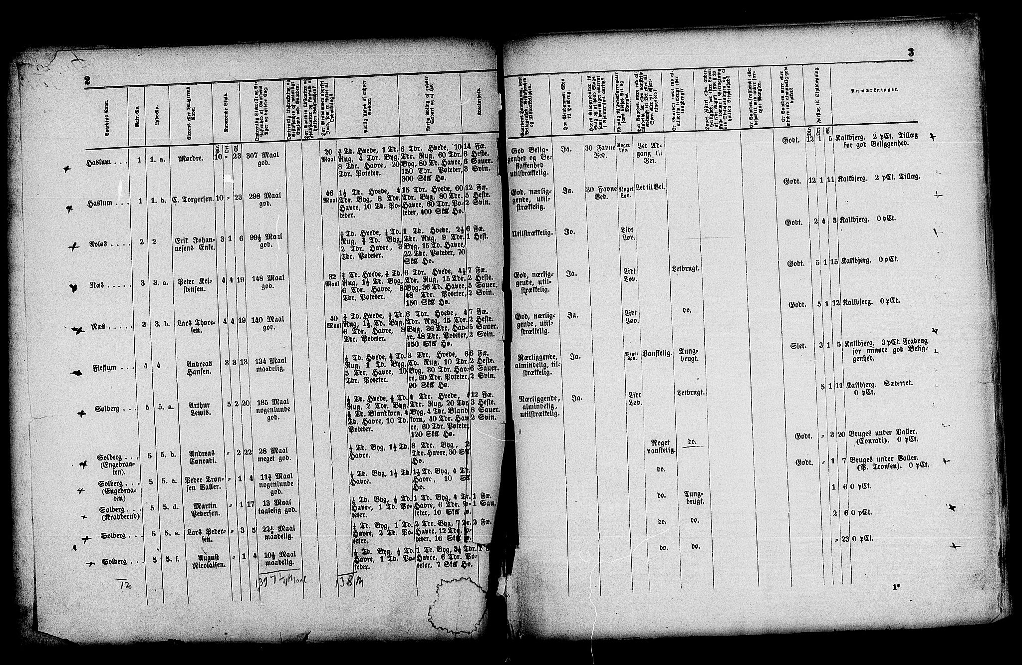 Matrikkelrevisjonen av 1863, AV/RA-S-1530/F/Fe/L0029: Bærum, 1863