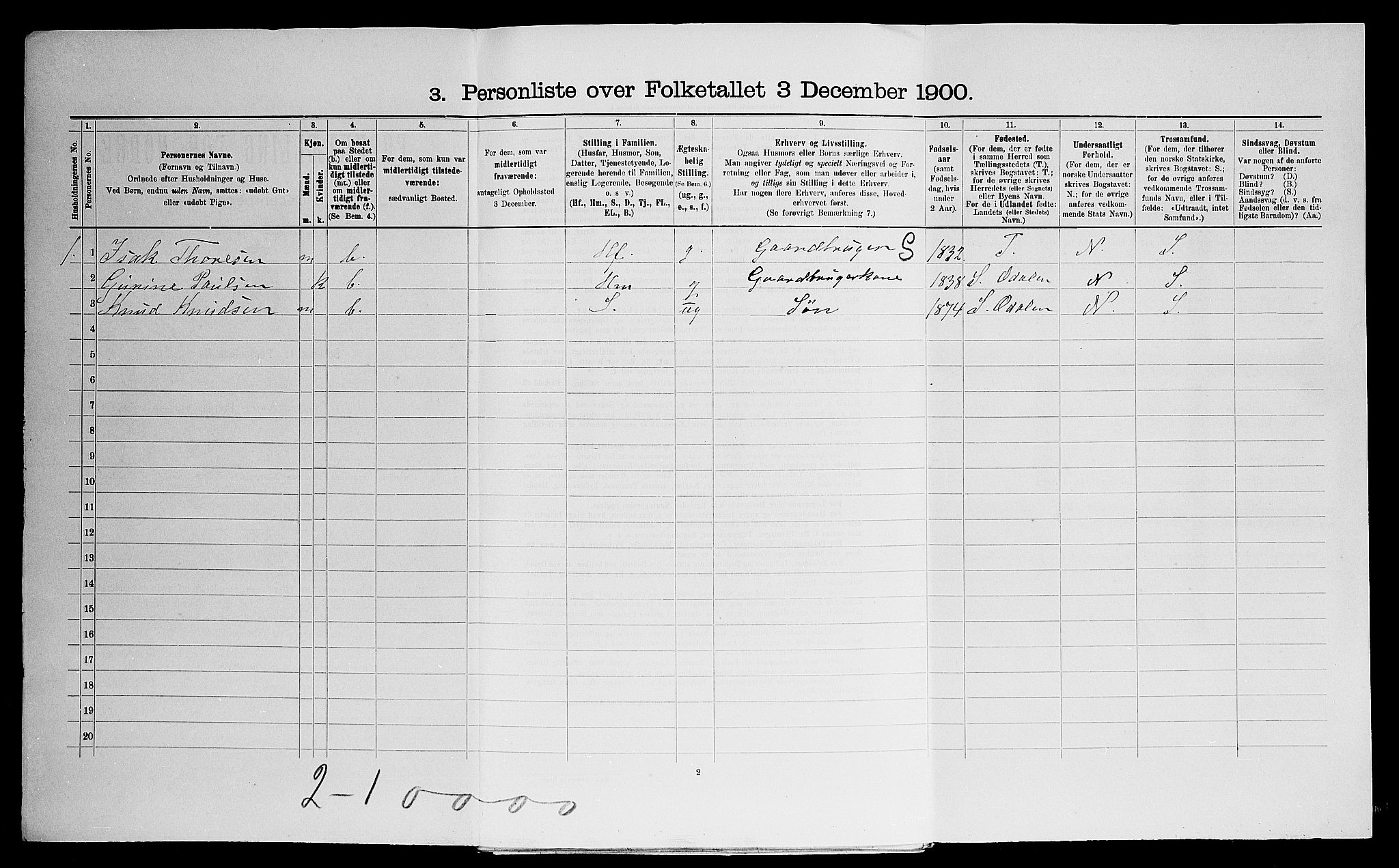 SAO, Folketelling 1900 for 0235 Ullensaker herred, 1900