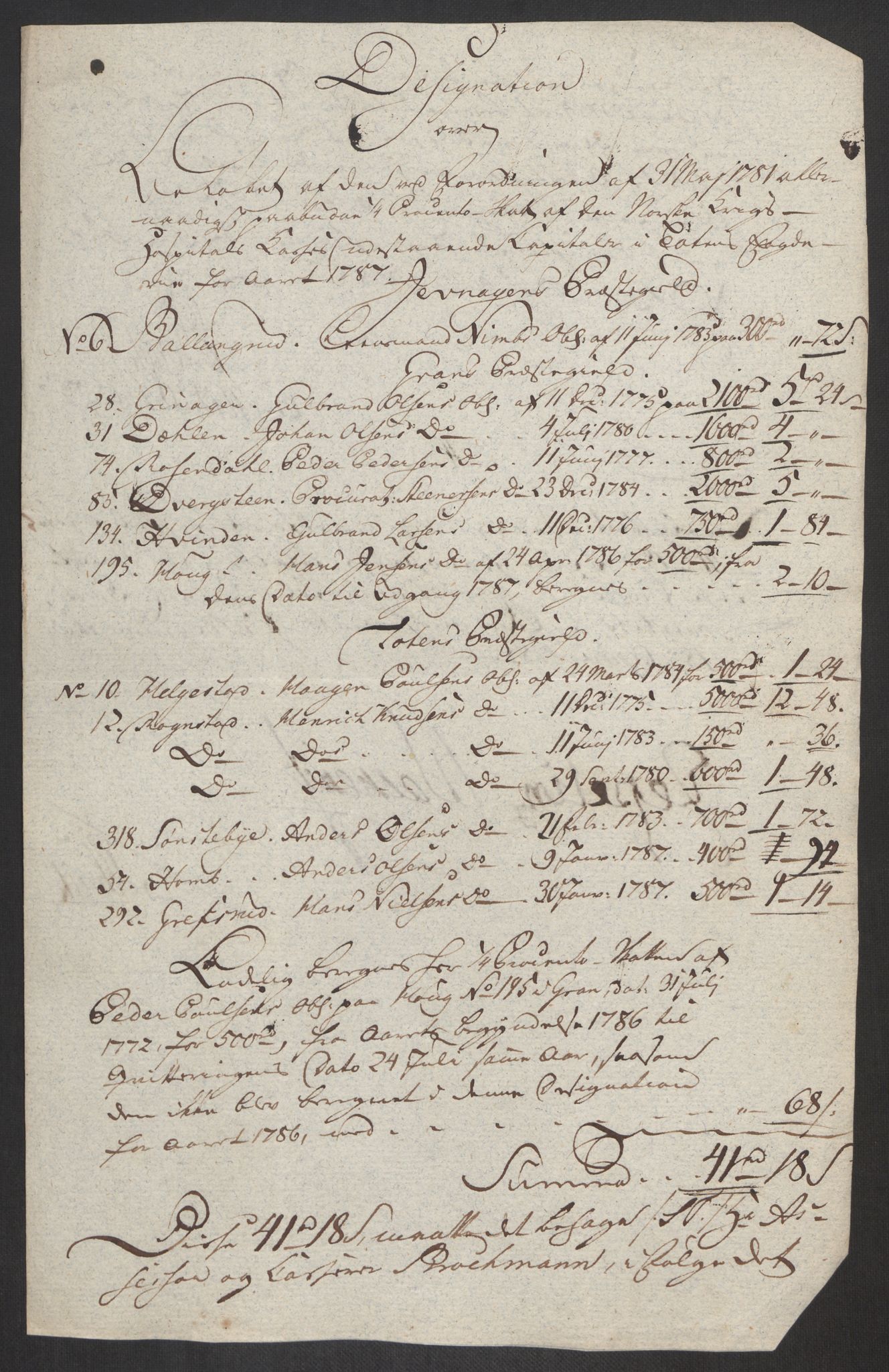 Rentekammeret inntil 1814, Reviderte regnskaper, Fogderegnskap, AV/RA-EA-4092/R19/L1374: Fogderegnskap Toten, Hadeland og Vardal, 1787, s. 358