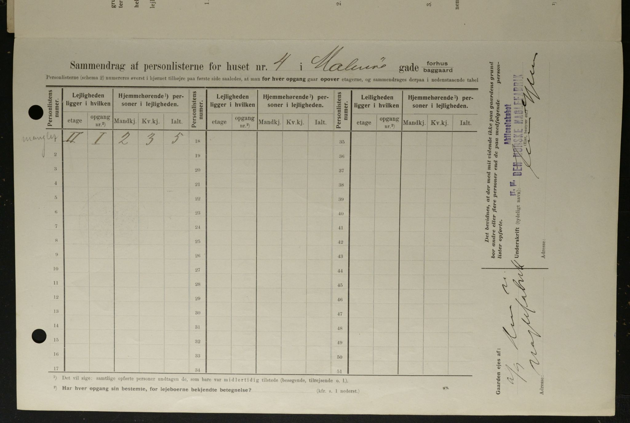 OBA, Kommunal folketelling 1.2.1908 for Kristiania kjøpstad, 1908, s. 53757
