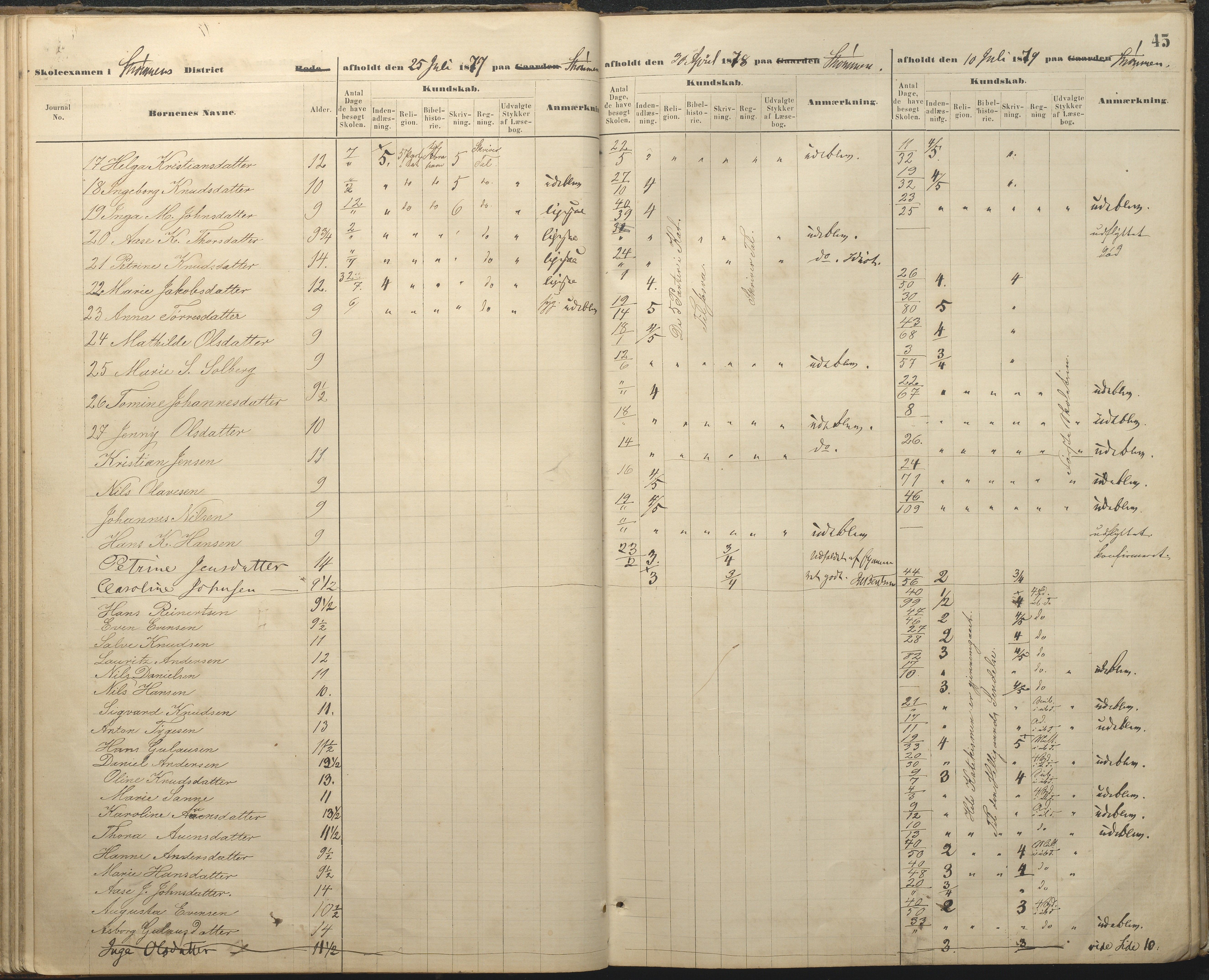 Øyestad kommune frem til 1979, AAKS/KA0920-PK/06/06A/L0048: Eksamensprotokoll, 1866-1879, s. 45