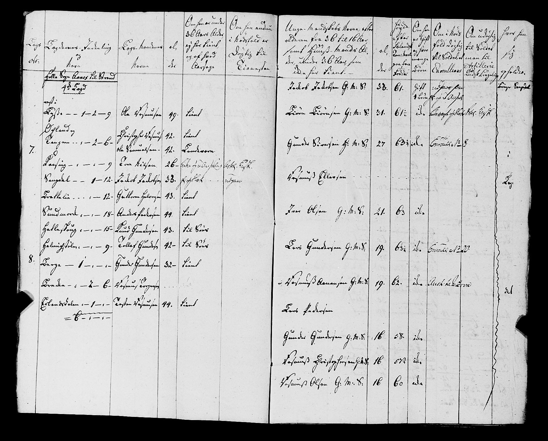 Fylkesmannen i Rogaland, AV/SAST-A-101928/99/3/325/325CA, 1655-1832, s. 5827