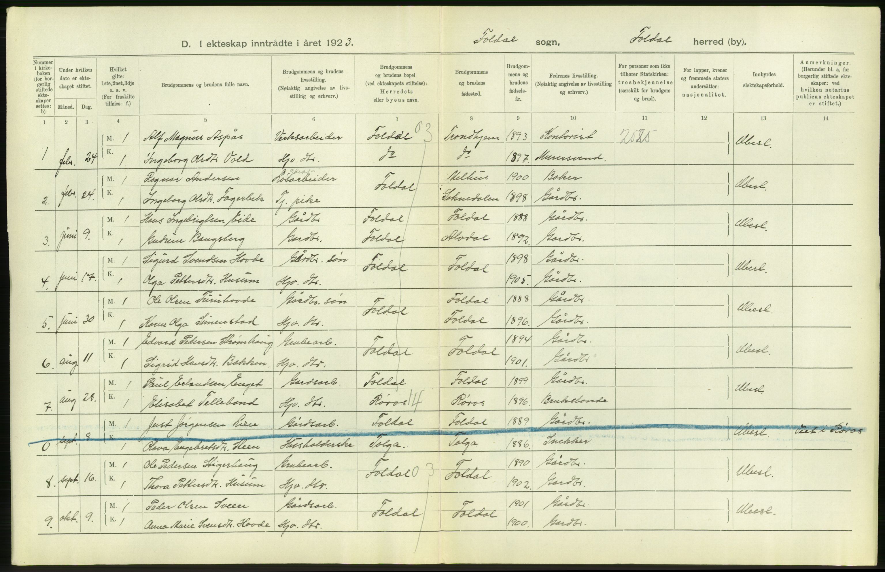 Statistisk sentralbyrå, Sosiodemografiske emner, Befolkning, AV/RA-S-2228/D/Df/Dfc/Dfcc/L0012: Hedmark fylke: Gifte, døde, dødfødte. Bygder og byer., 1923, s. 202