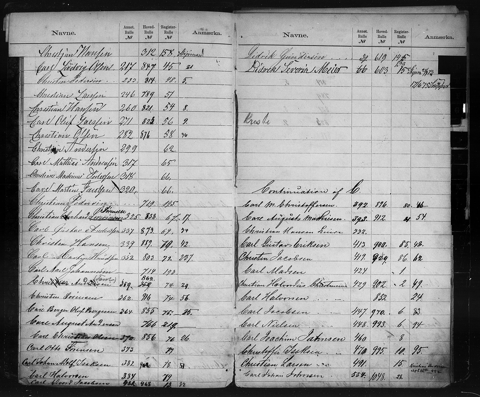 Brevik innrulleringskontor, AV/SAKO-A-833/G/Ga/L0001: Alf. navnregister til annotasjons- og hovedrullene, 1860-1948, s. 6