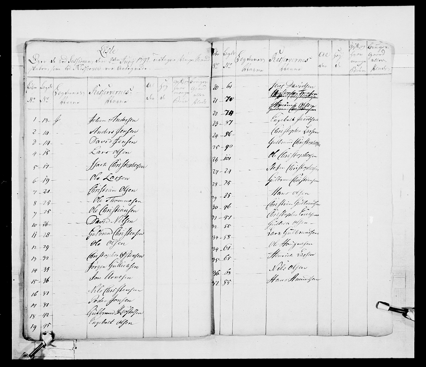 Generalitets- og kommissariatskollegiet, Det kongelige norske kommissariatskollegium, AV/RA-EA-5420/E/Eh/L0040: 1. Akershusiske nasjonale infanteriregiment, 1792-1800, s. 31
