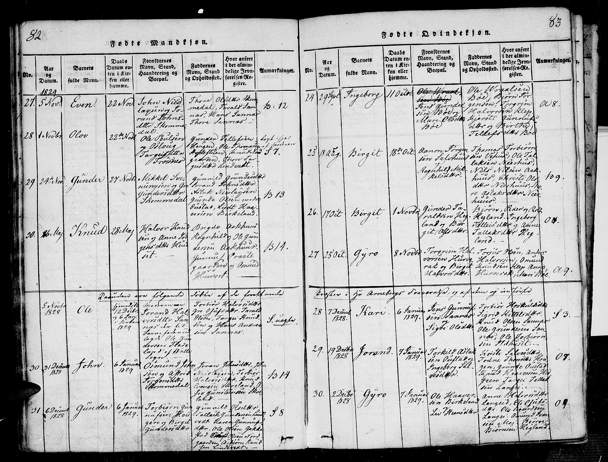 Bygland sokneprestkontor, AV/SAK-1111-0006/F/Fa/Fab/L0003: Ministerialbok nr. A 3, 1816-1841, s. 82-83