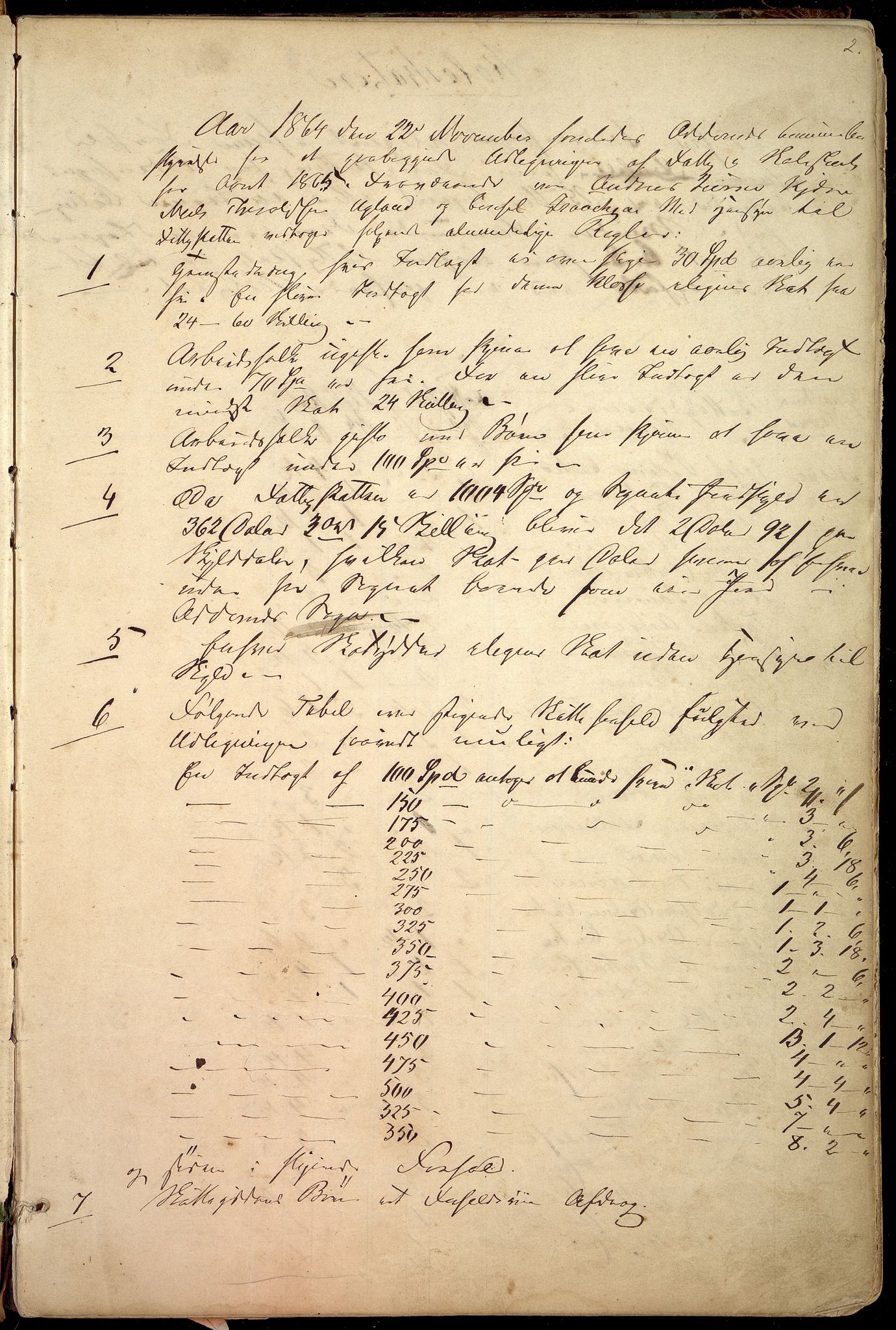 Oddernes kommune - Likningsnemnda, ARKSOR/1001OD310/A/L0002: Møtebok, likningsprotokoll, 1864-1883, s. 3