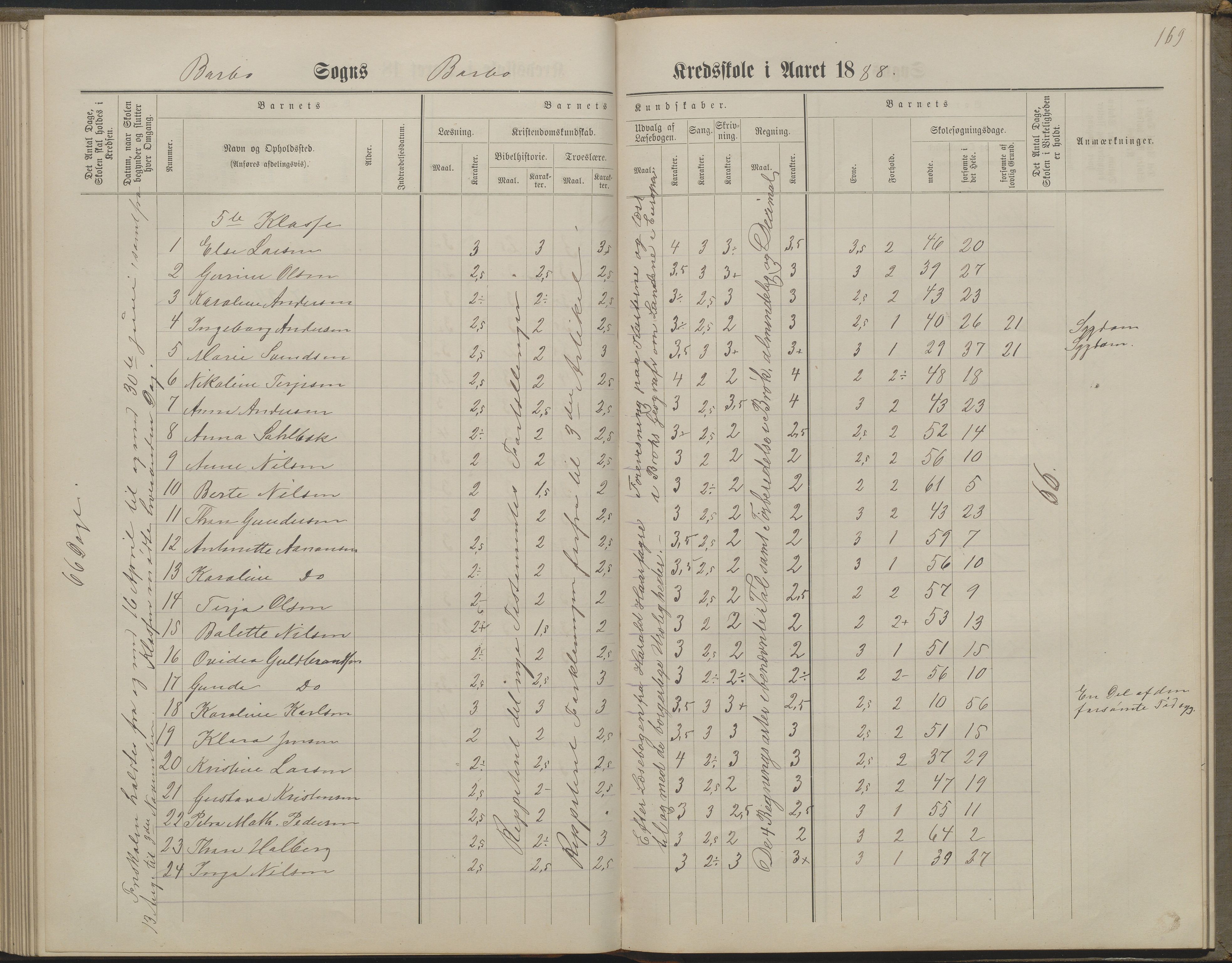 Arendal kommune, Katalog I, AAKS/KA0906-PK-I/07/L0160: Skoleprotokoll for nederste klasse, 1863-1877, s. 169