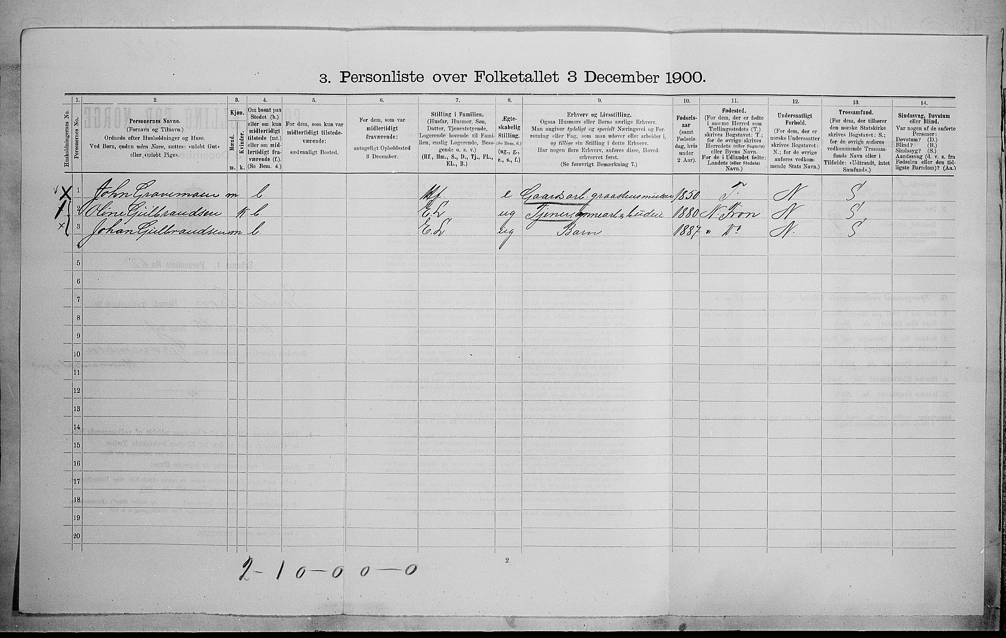 SAH, Folketelling 1900 for 0519 Sør-Fron herred, 1900, s. 424