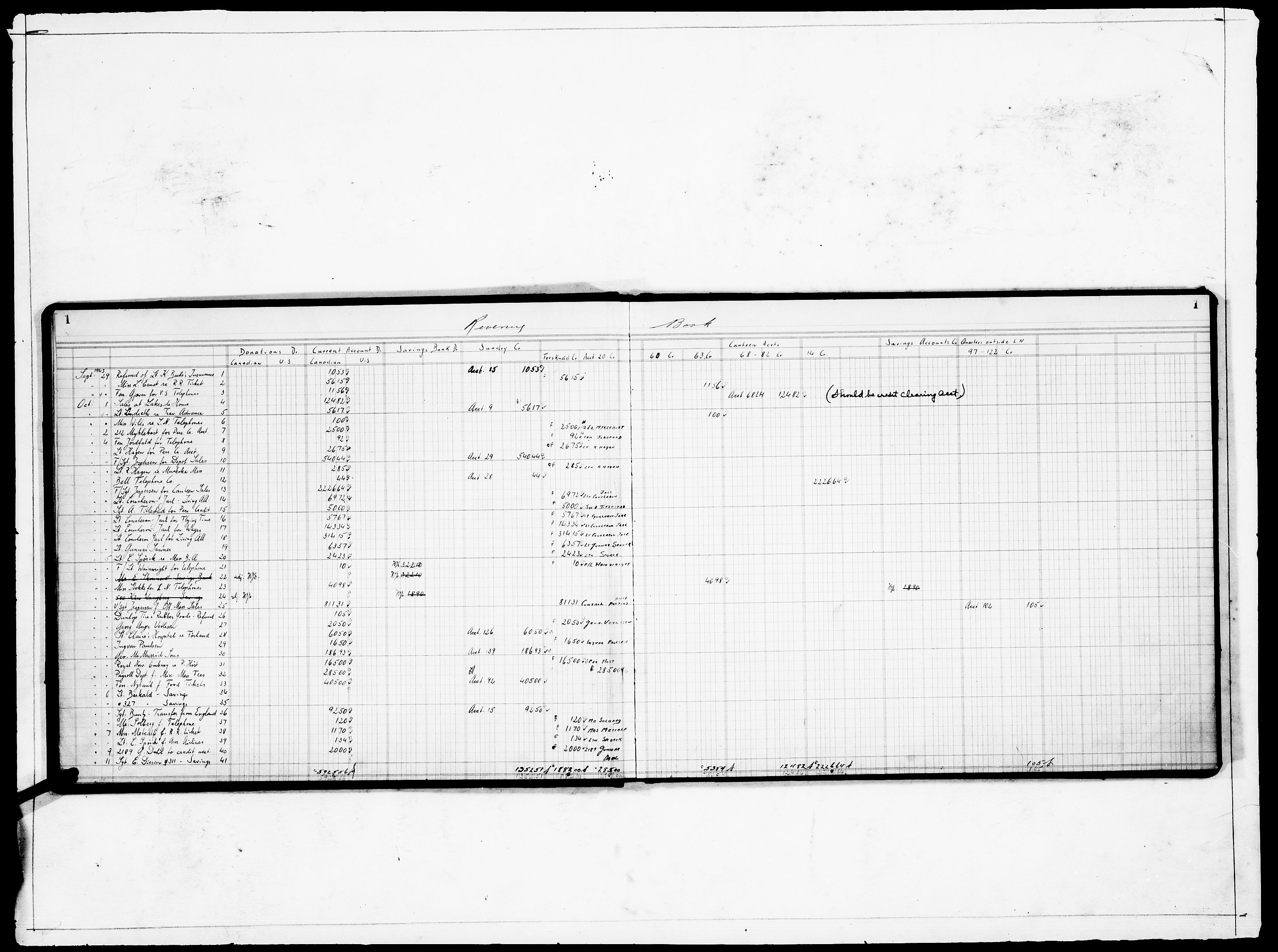 Forsvaret, Flyvåpnenes treningsleir 1940-1945, AV/RA-RAFA-3974/V/L0017: Regnskaper.  Se "Index" for detaljert oversikt over innholdet., 1940-1945