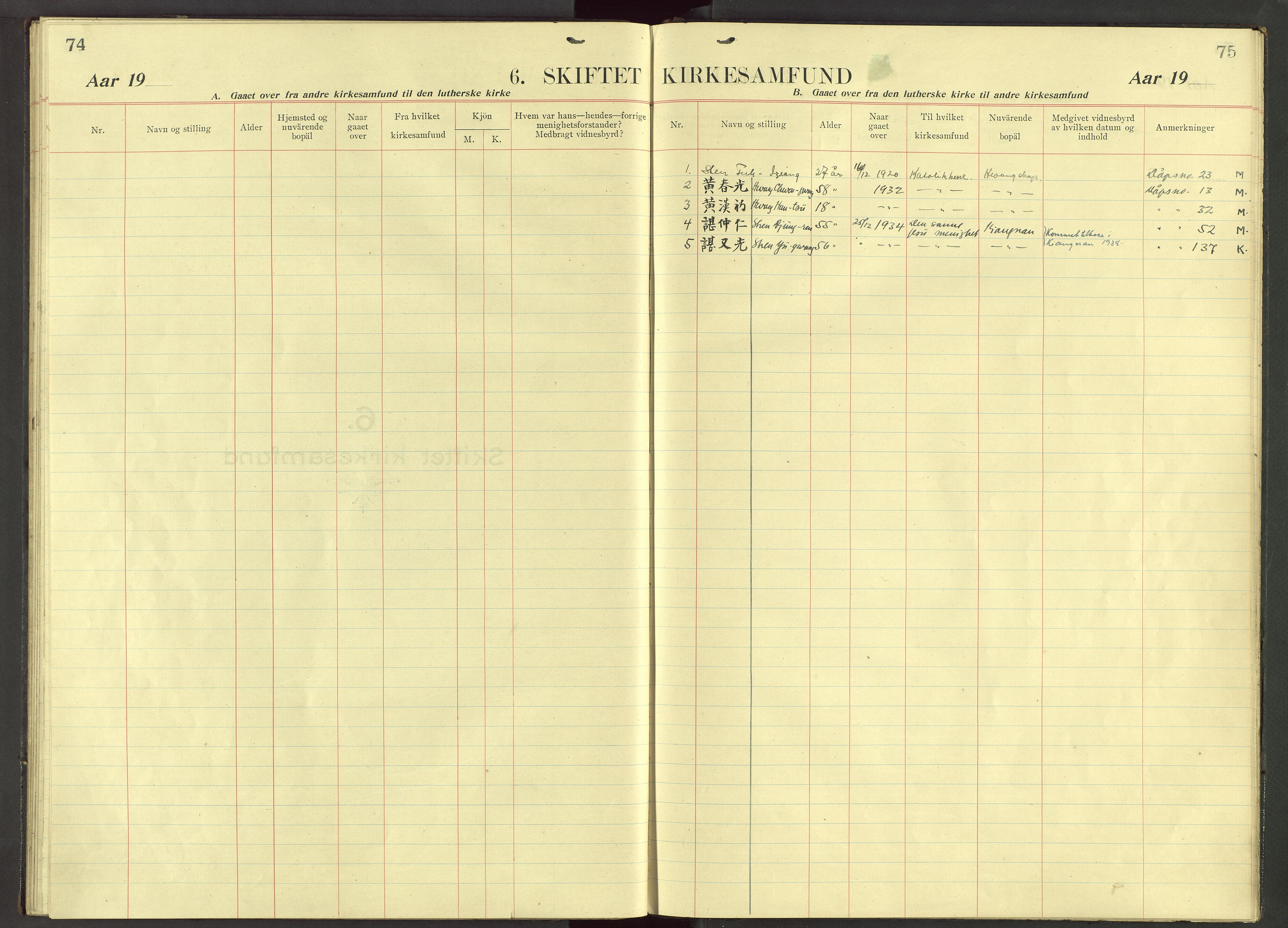 Det Norske Misjonsselskap - utland - Kina (Hunan), VID/MA-A-1065/Dm/L0081: Ministerialbok nr. 119, 1915-1948, s. 74-75