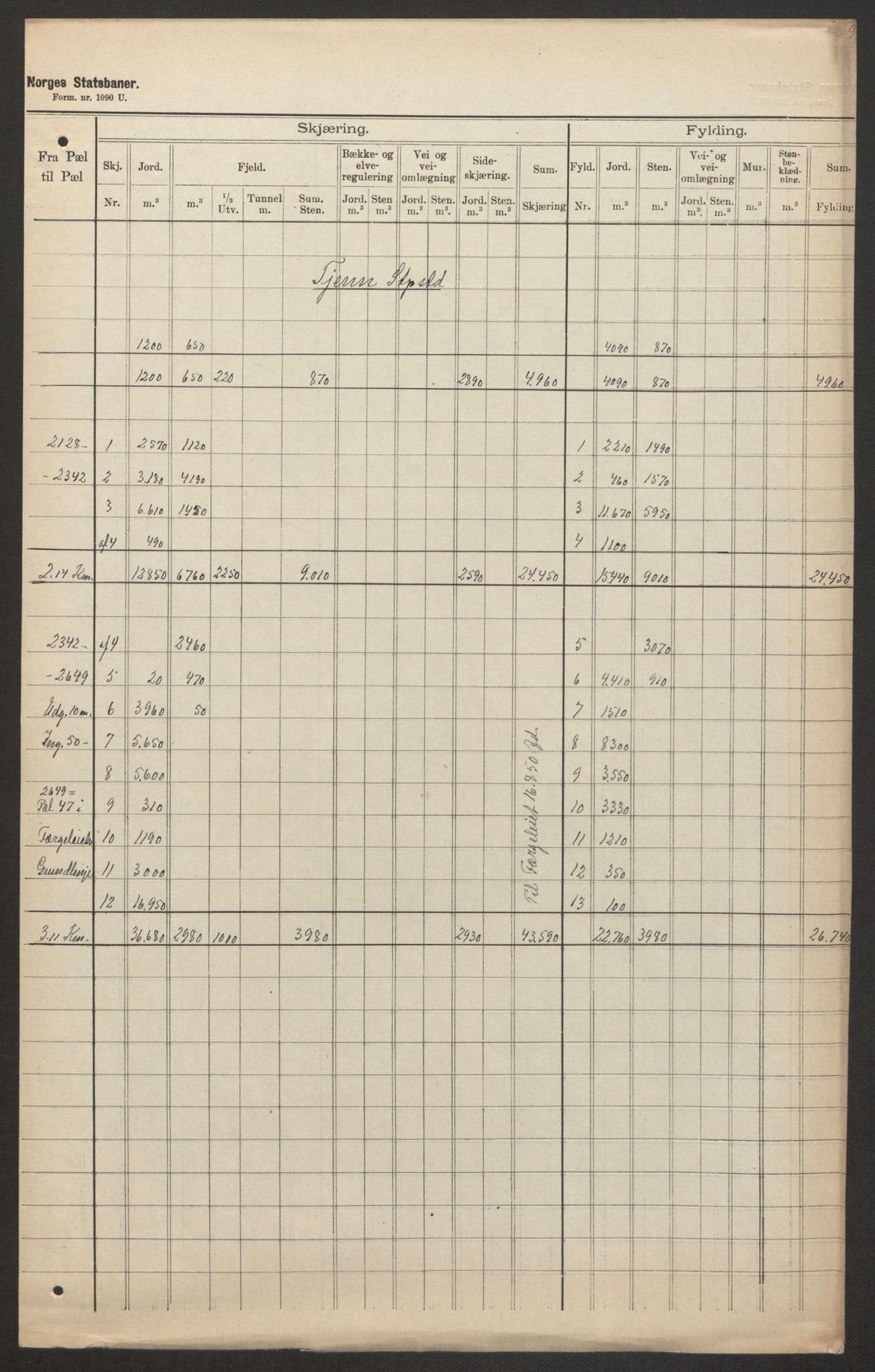 Norges Statsbaner, Baneavdelingen B, AV/RA-S-1619/1/F/Fa/L0042: NORGE-JYLLAND, 1920, s. 66