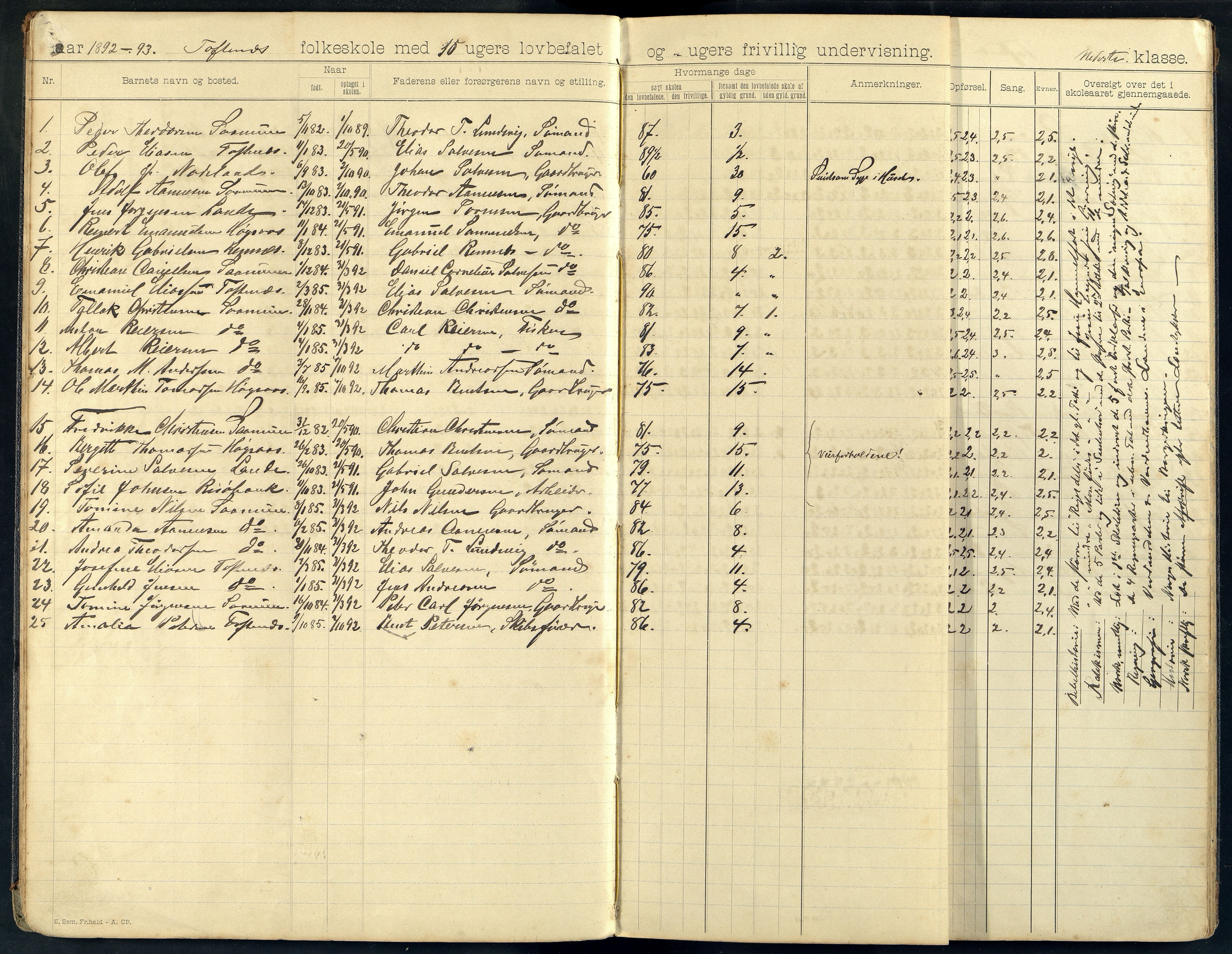 Halse og Harkmark kommune - Toftenes Skole, ARKSOR/1002HH555/H/L0004: Skoleprotokoll, 1892-1901