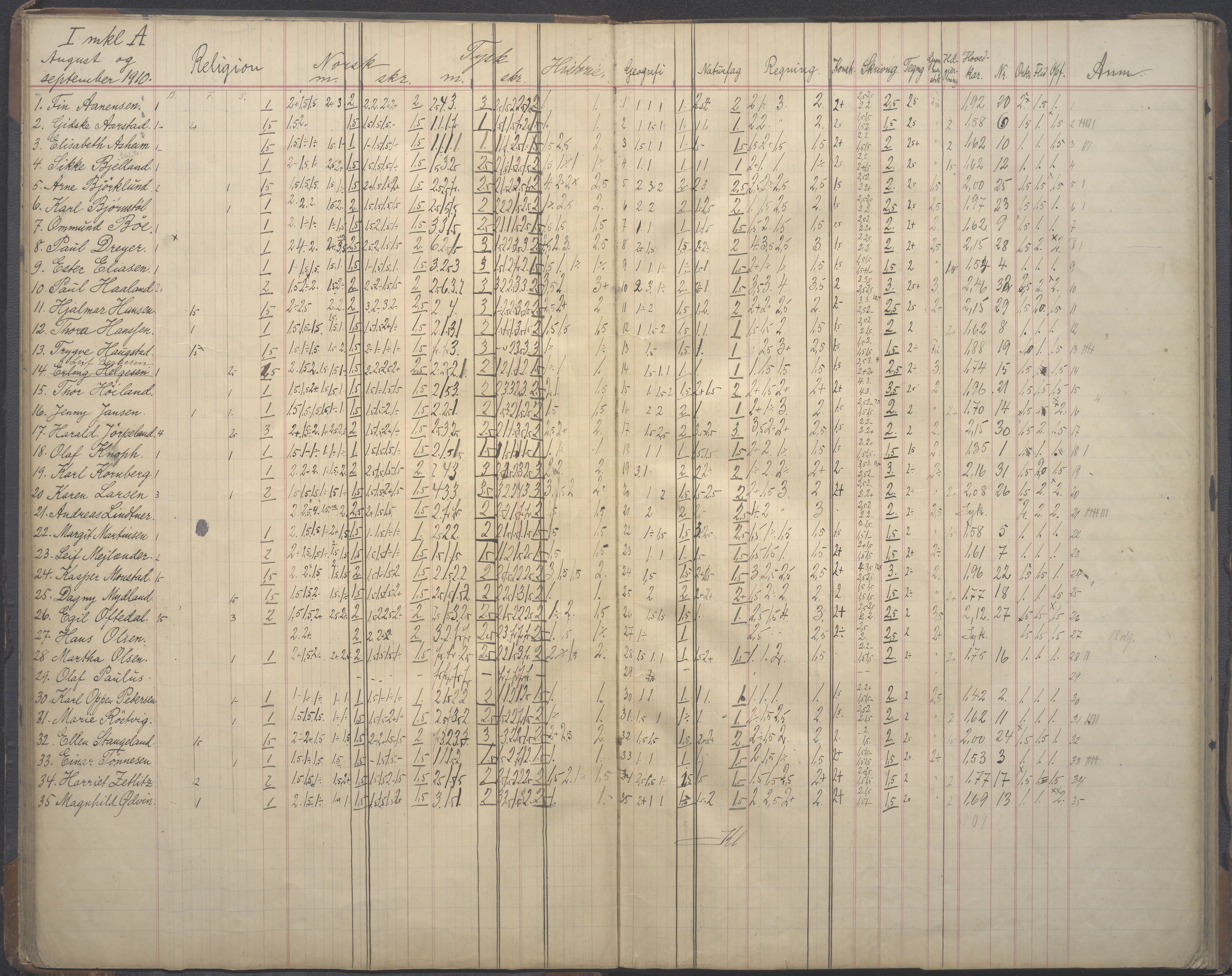 PA-0428, Storms skole, BYST/A-1479/G/Ga/L0005: Karakterprotokoll - klasse 1A, 1908-1912