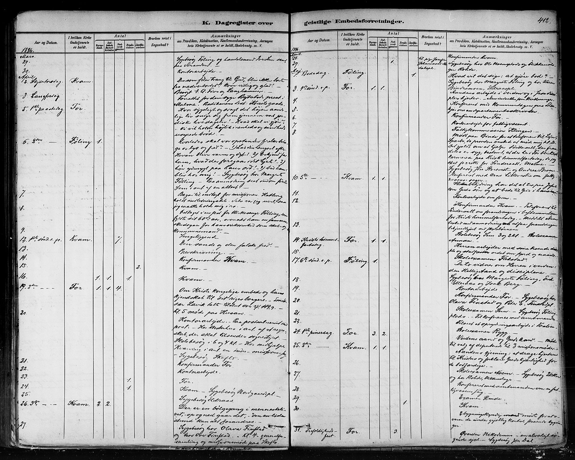 Ministerialprotokoller, klokkerbøker og fødselsregistre - Nord-Trøndelag, AV/SAT-A-1458/746/L0448: Ministerialbok nr. 746A07 /1, 1878-1900, s. 412