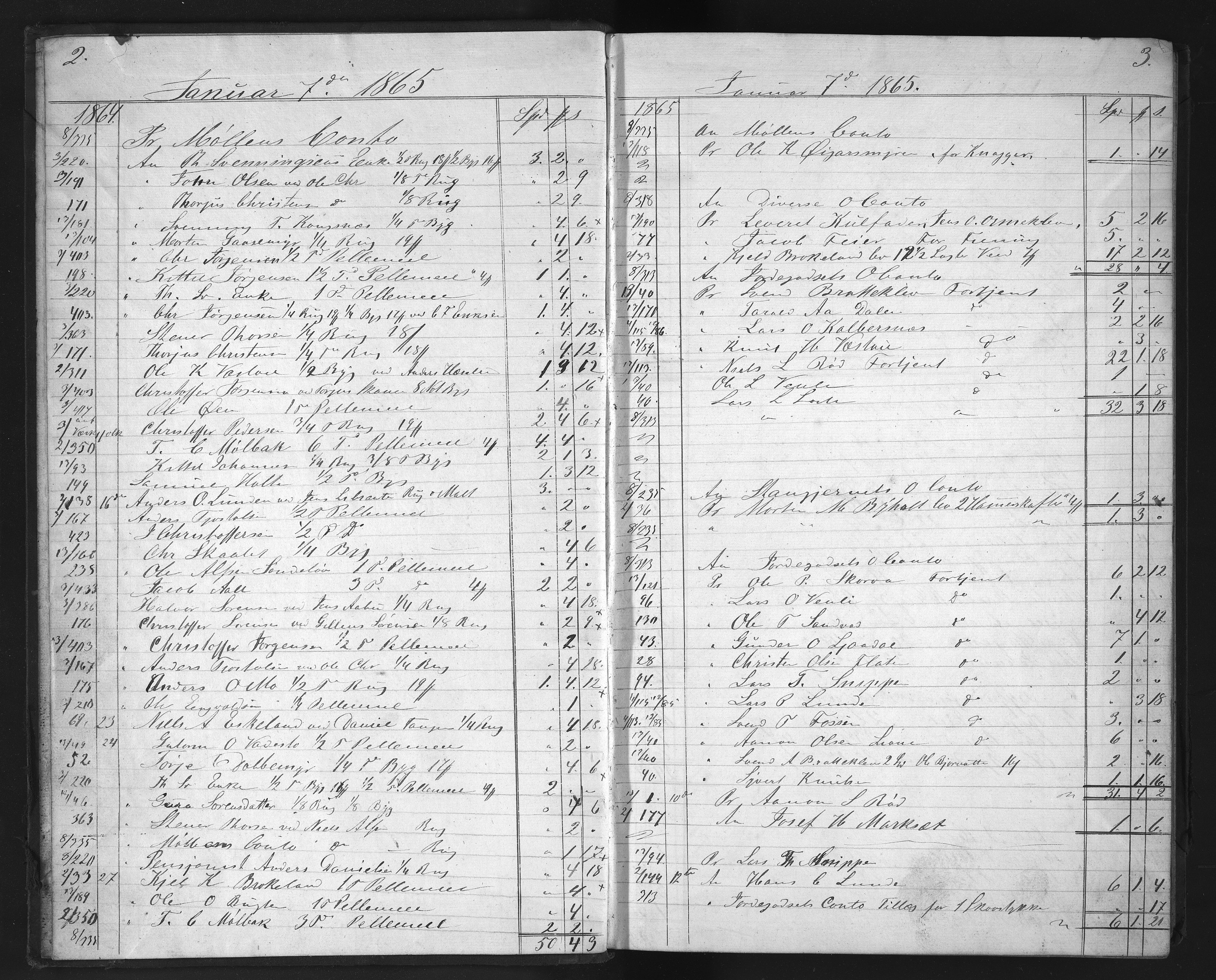 Egelands Verk, NESJ/NJM-002/08/L0016: Journal dirftsomk. Diverse, 1865-1868