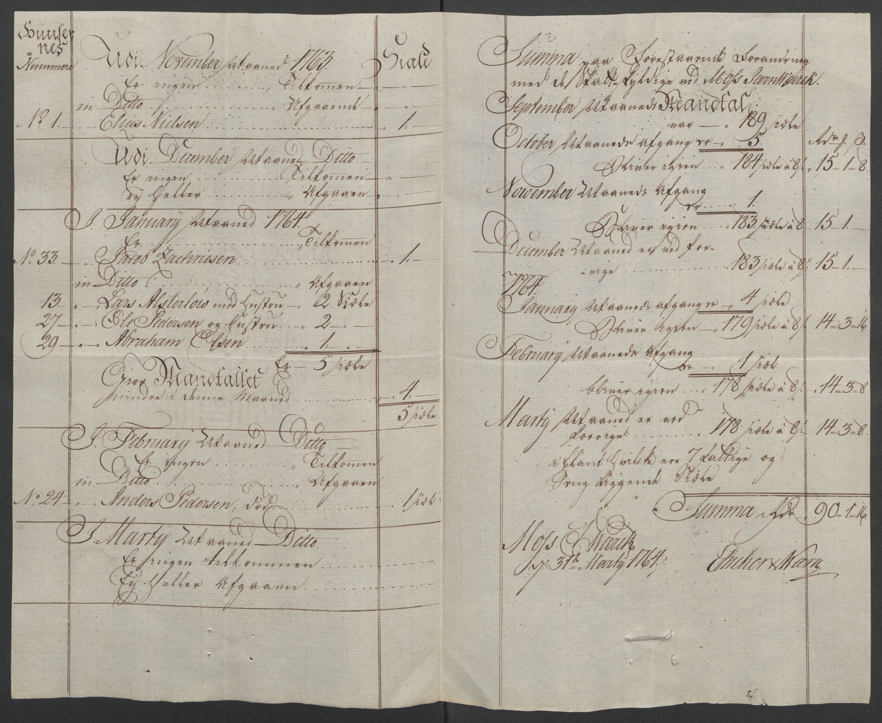 Rentekammeret inntil 1814, Reviderte regnskaper, Fogderegnskap, AV/RA-EA-4092/R04/L0261: Ekstraskatten Moss, Onsøy, Tune, Veme og Åbygge, 1763, s. 308