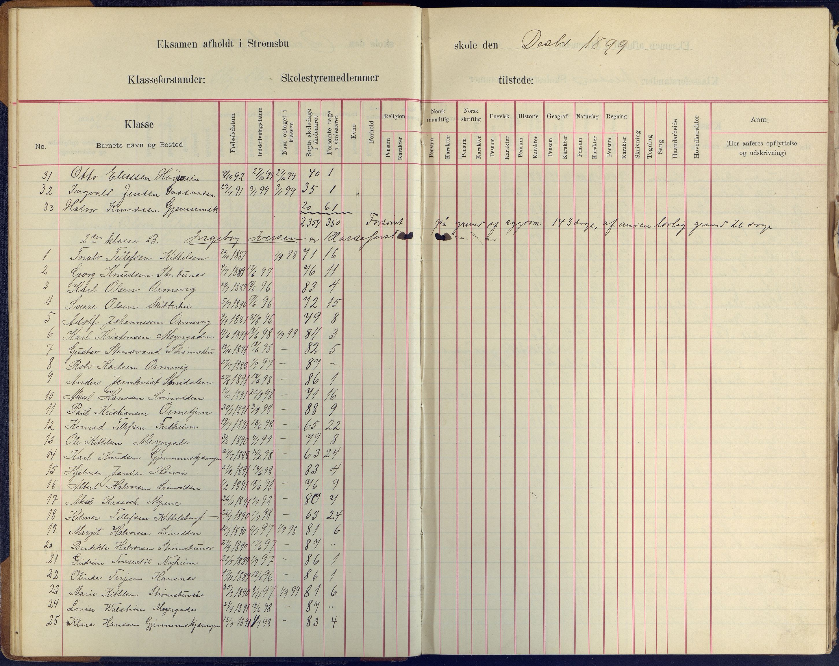 Arendal kommune, Katalog I, AAKS/KA0906-PK-I/07/L0409: Eksamensprotokoll, 1899-1903
