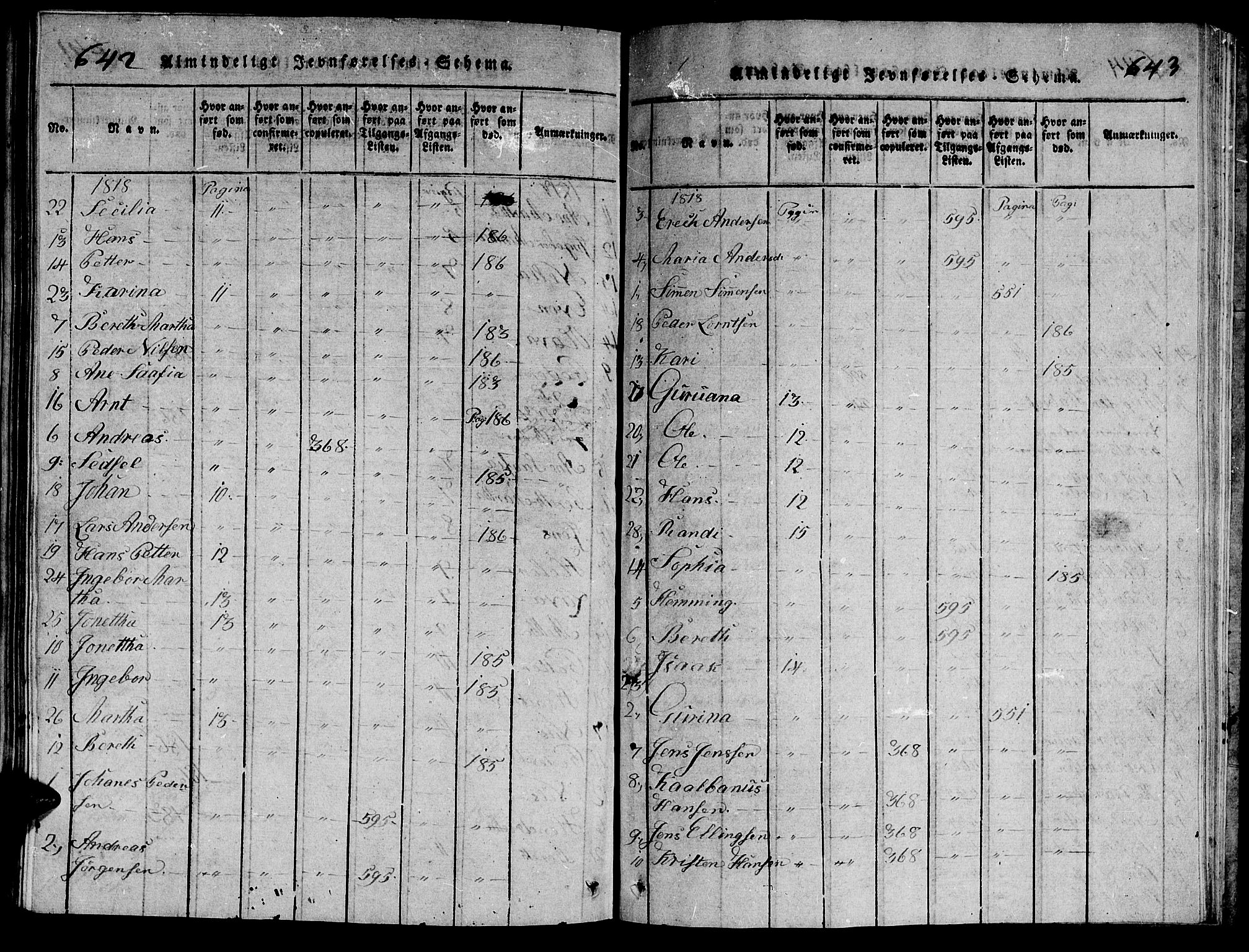 Ministerialprotokoller, klokkerbøker og fødselsregistre - Nord-Trøndelag, AV/SAT-A-1458/714/L0132: Klokkerbok nr. 714C01, 1817-1824, s. 642-643