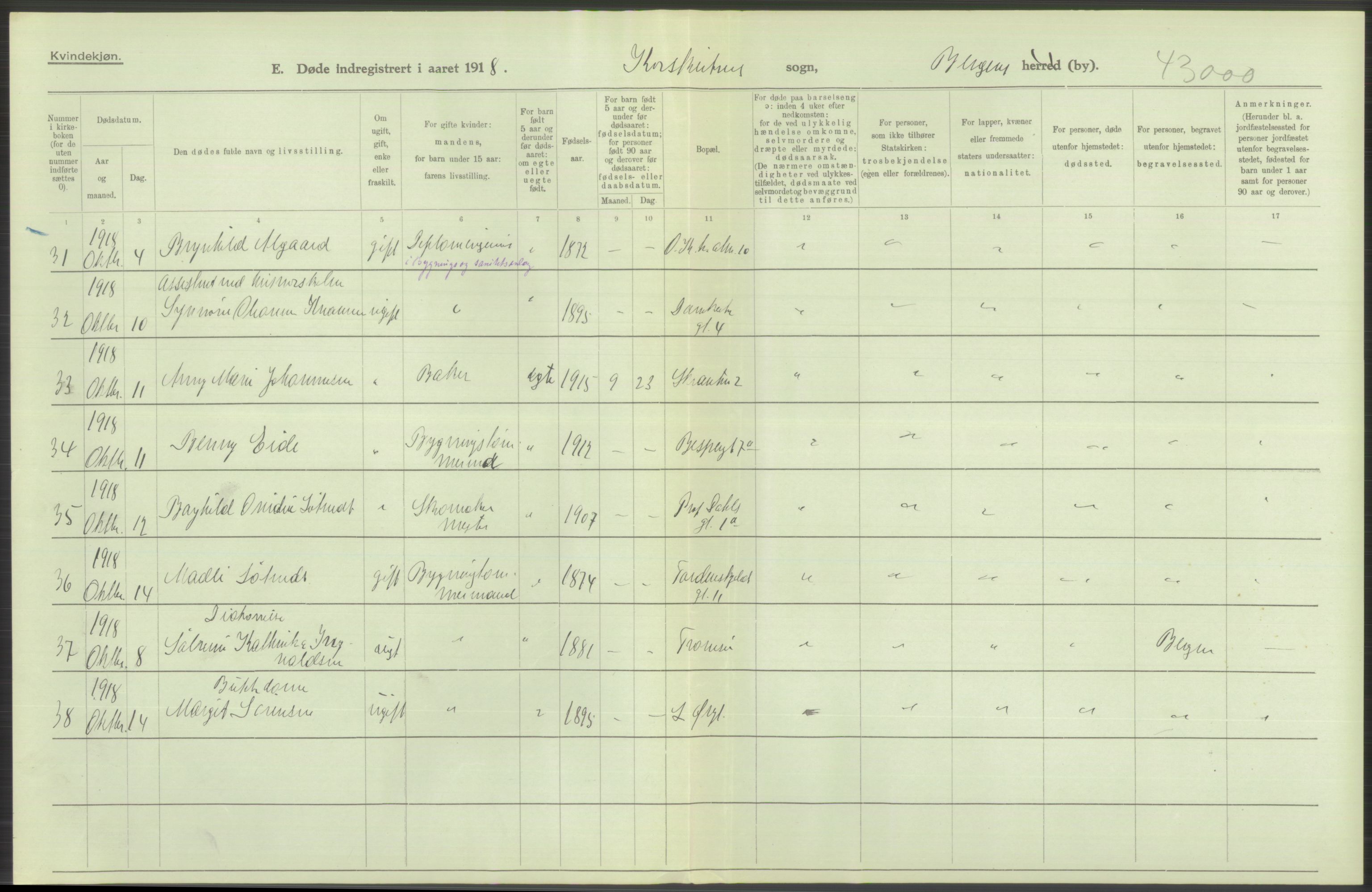 Statistisk sentralbyrå, Sosiodemografiske emner, Befolkning, RA/S-2228/D/Df/Dfb/Dfbh/L0039: Bergen: Døde., 1918, s. 274