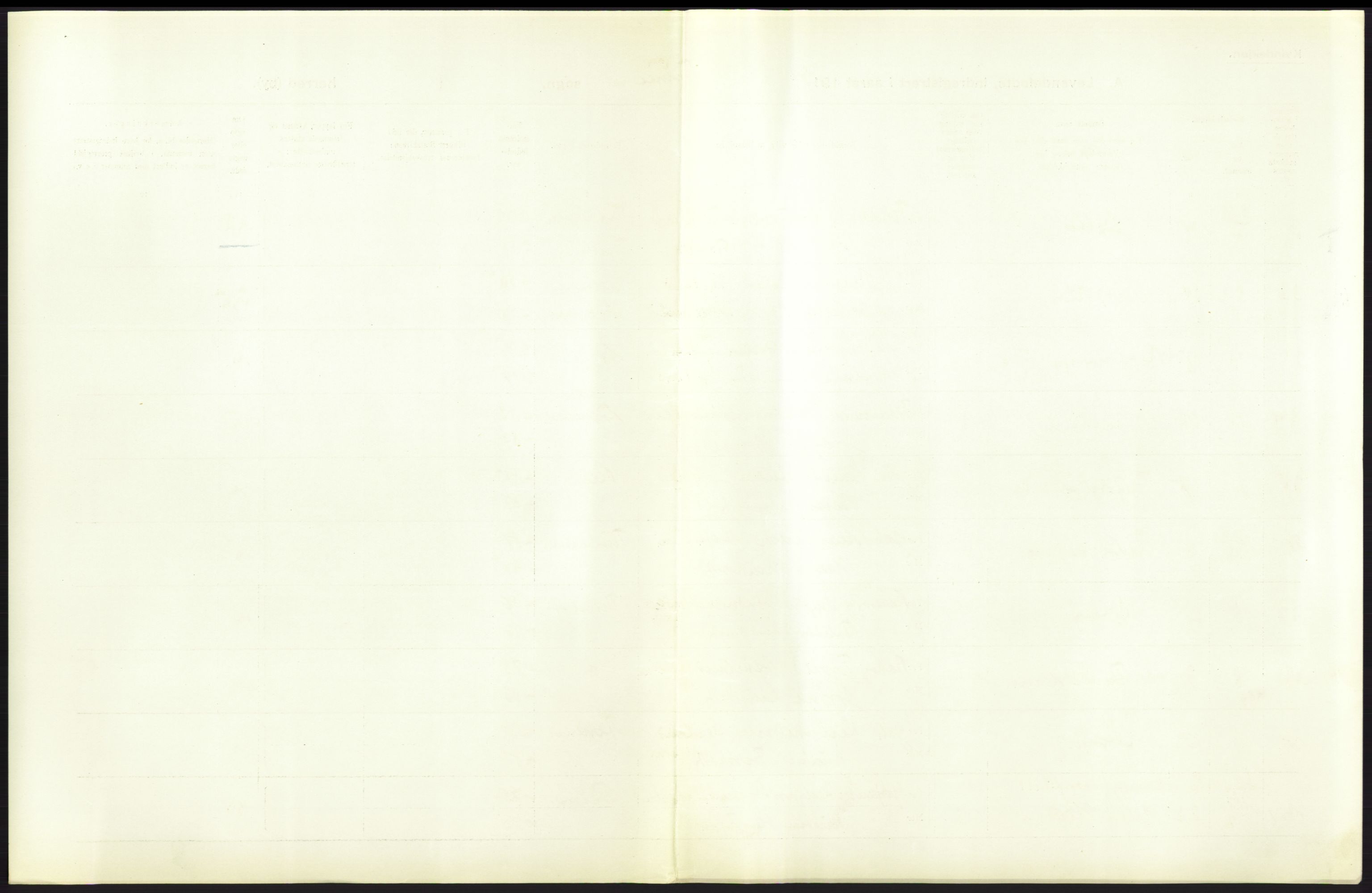 Statistisk sentralbyrå, Sosiodemografiske emner, Befolkning, AV/RA-S-2228/D/Df/Dfb/Dfbc/L0025: Stavanger amt: Levendefødte menn og kvinner. Bygder., 1913, s. 29