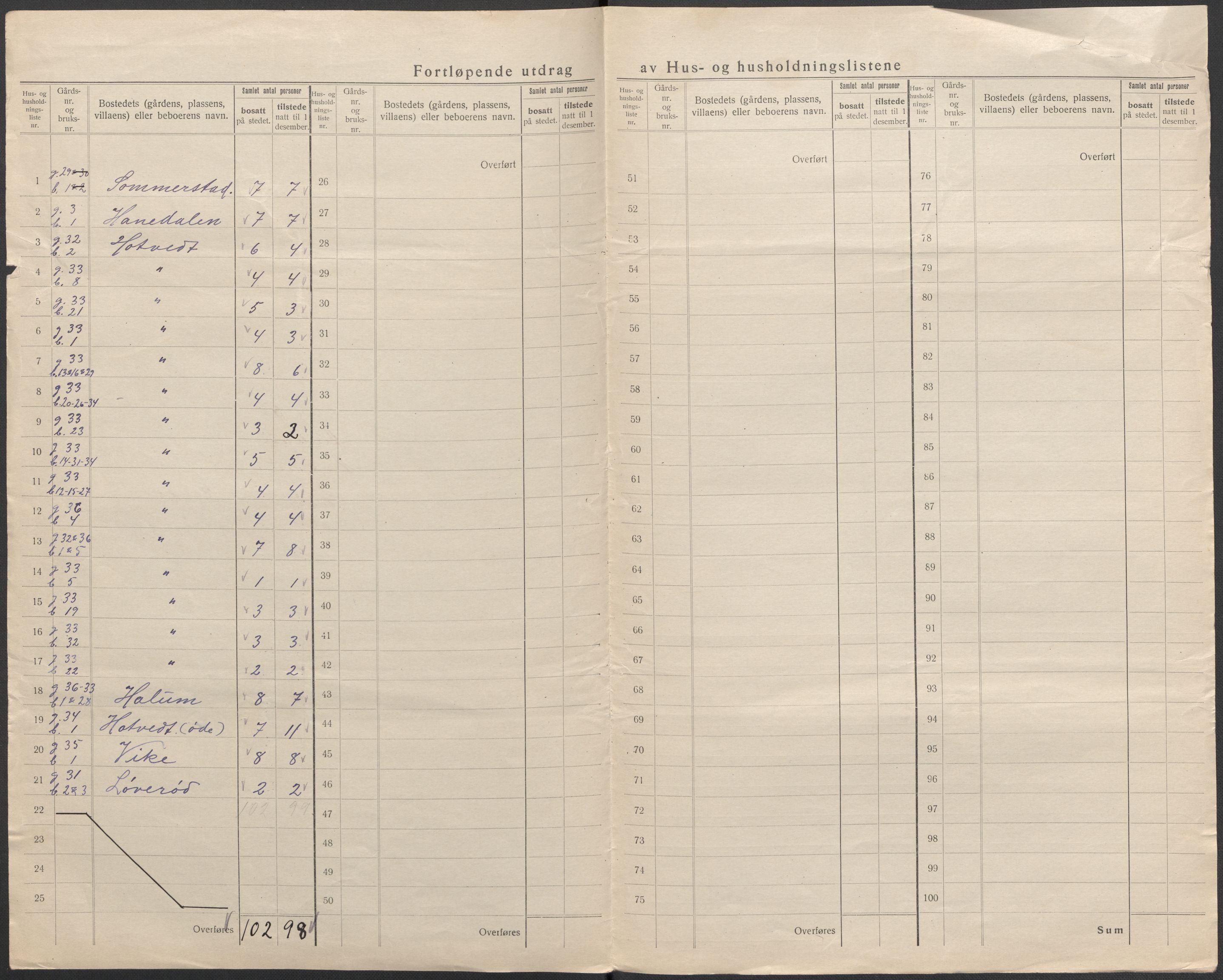 SAKO, Folketelling 1920 for 0719 Andebu herred, 1920, s. 28