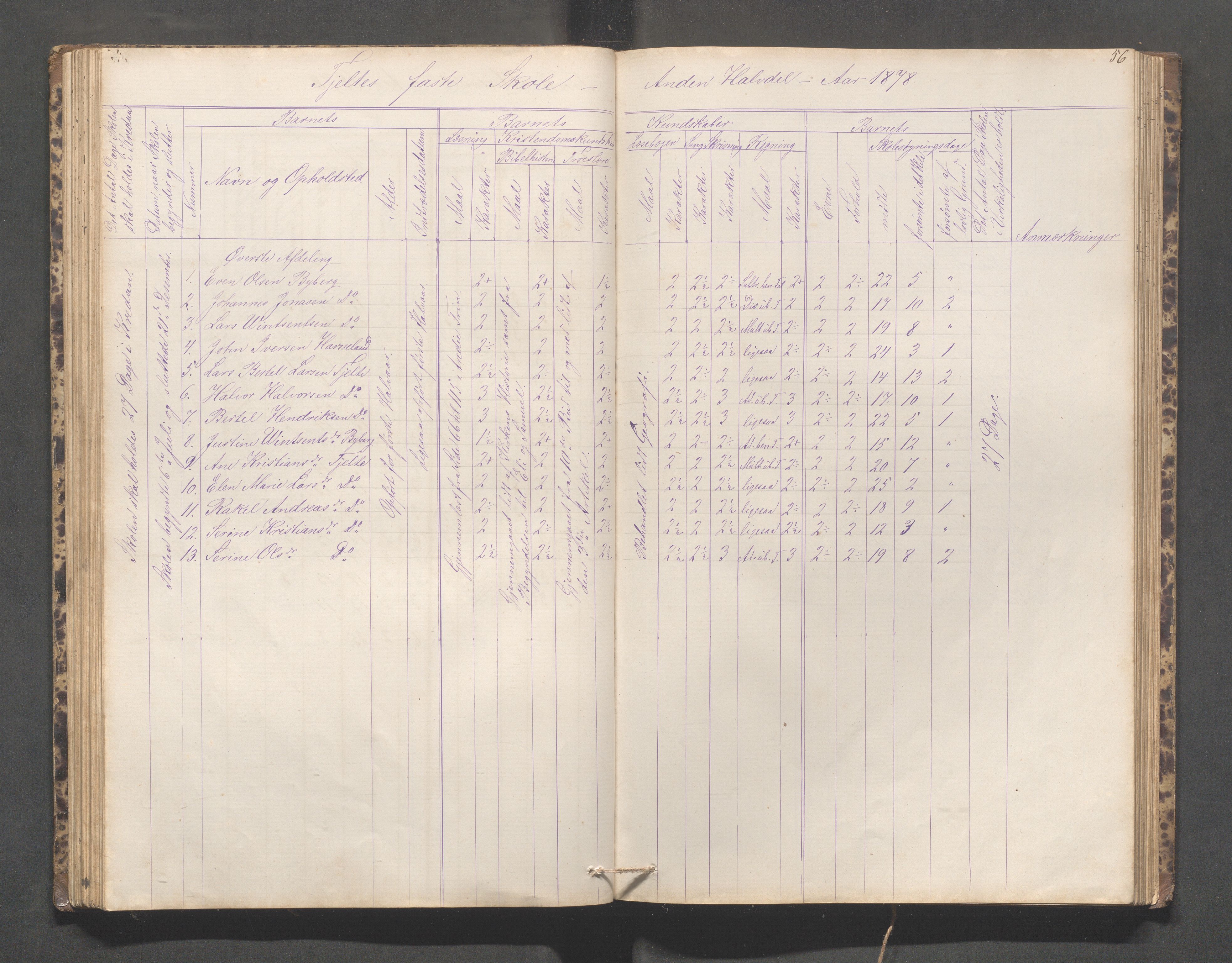 Håland kommune - Håland skole, IKAR/K-102441/H, 1866-1879, s. 55b-56a