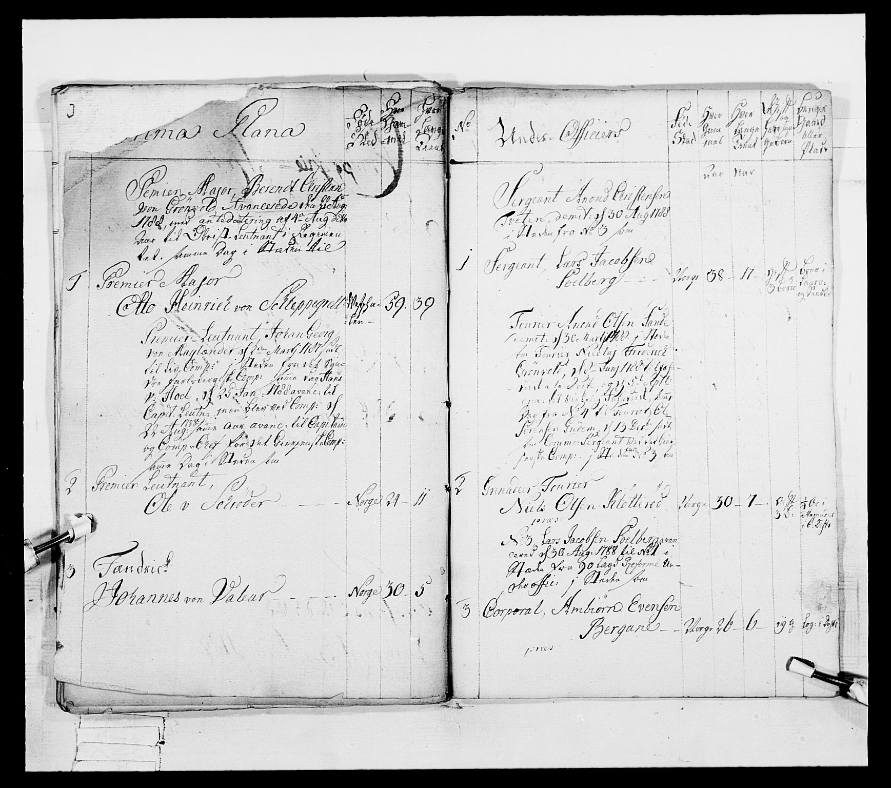 Generalitets- og kommissariatskollegiet, Det kongelige norske kommissariatskollegium, AV/RA-EA-5420/E/Eh/L0056: 2. Smålenske nasjonale infanteriregiment, 1789, s. 74