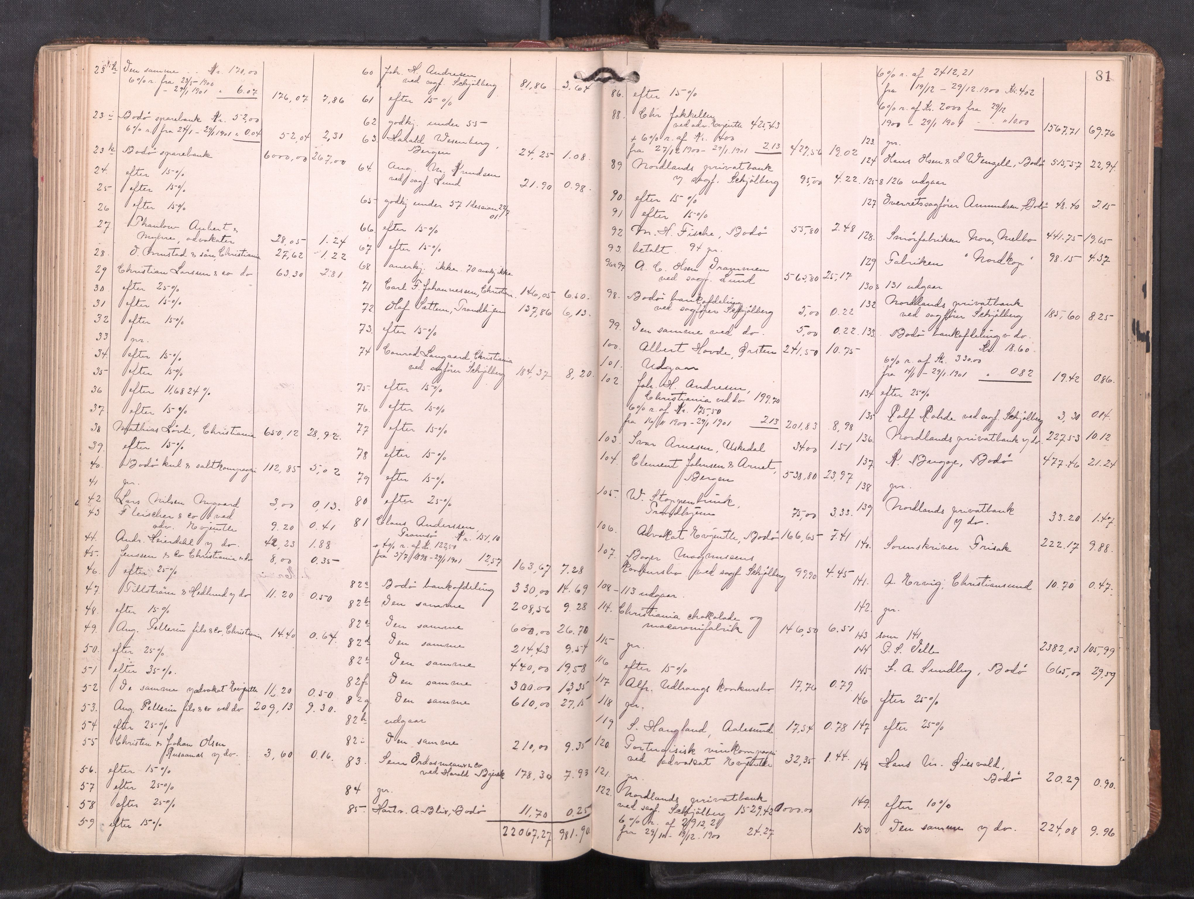 Bodø sorenskriveri, AV/SAT-A-0022/1/3/3A/L0001: Skifteutlodningsprotokoller, 1894-1934, s. 81