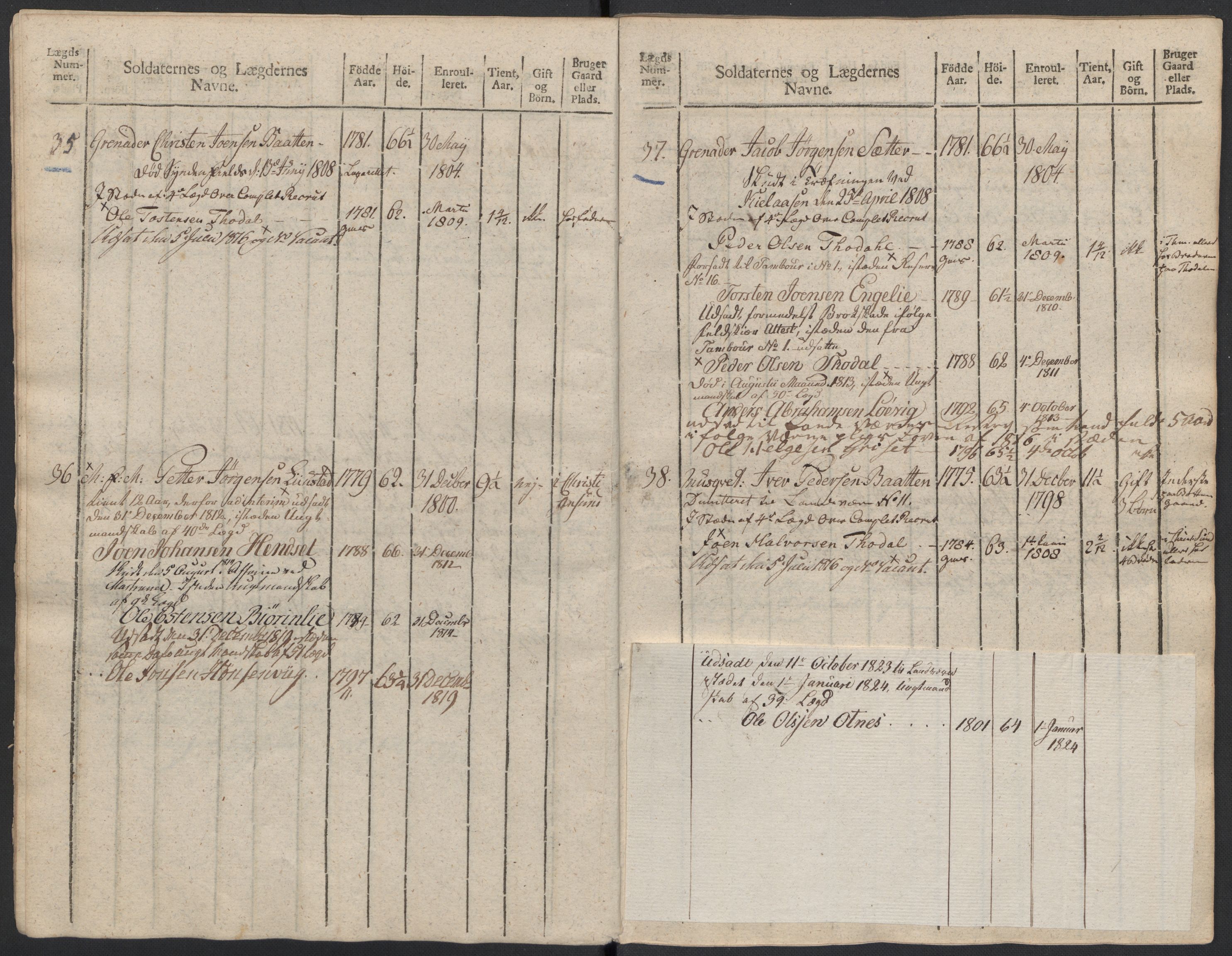 Generalitets- og kommissariatskollegiet, Det kongelige norske kommissariatskollegium, AV/RA-EA-5420/E/Eh/L0083b: 2. Trondheimske nasjonale infanteriregiment, 1810, s. 398