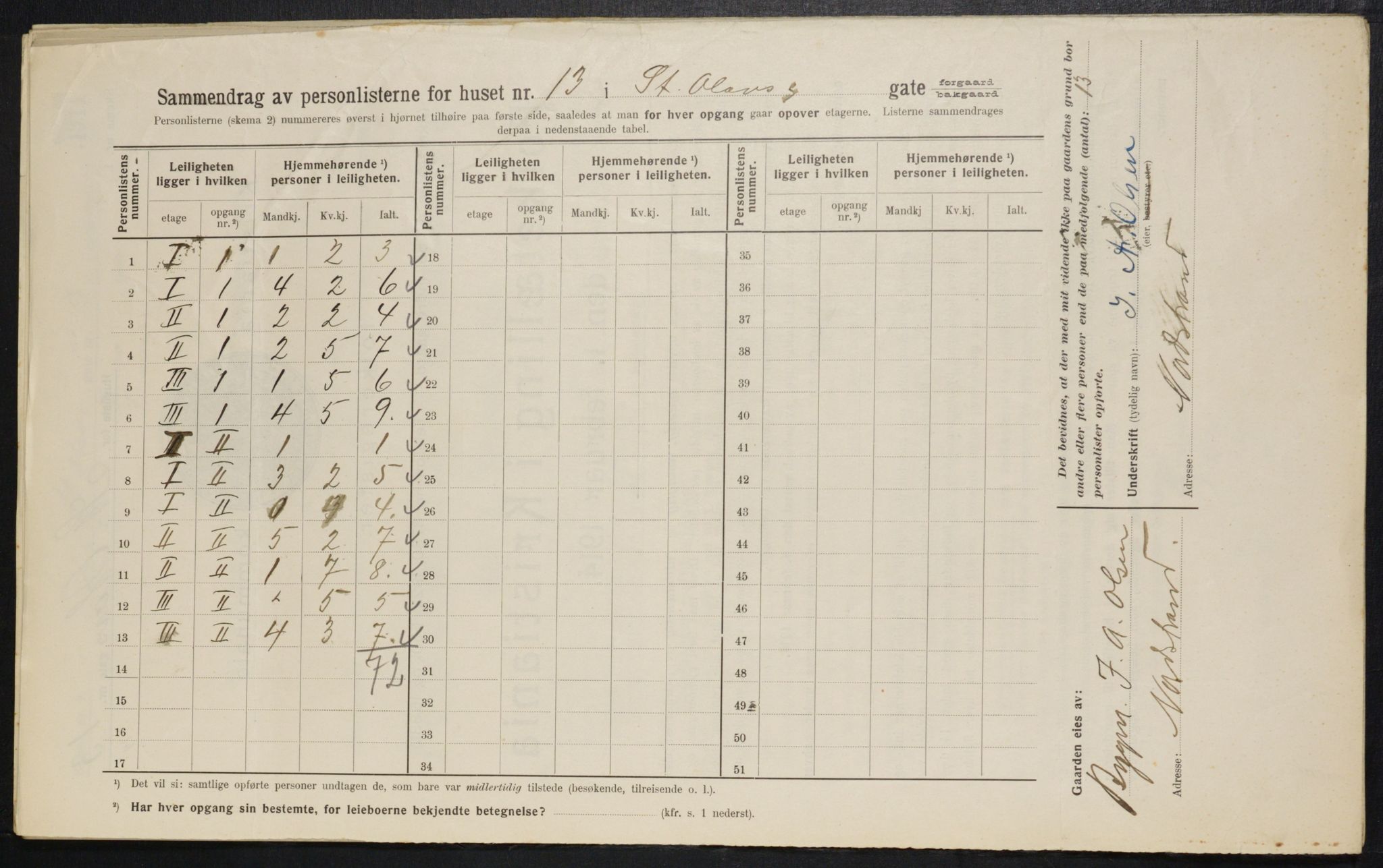 OBA, Kommunal folketelling 1.2.1914 for Kristiania, 1914, s. 87976