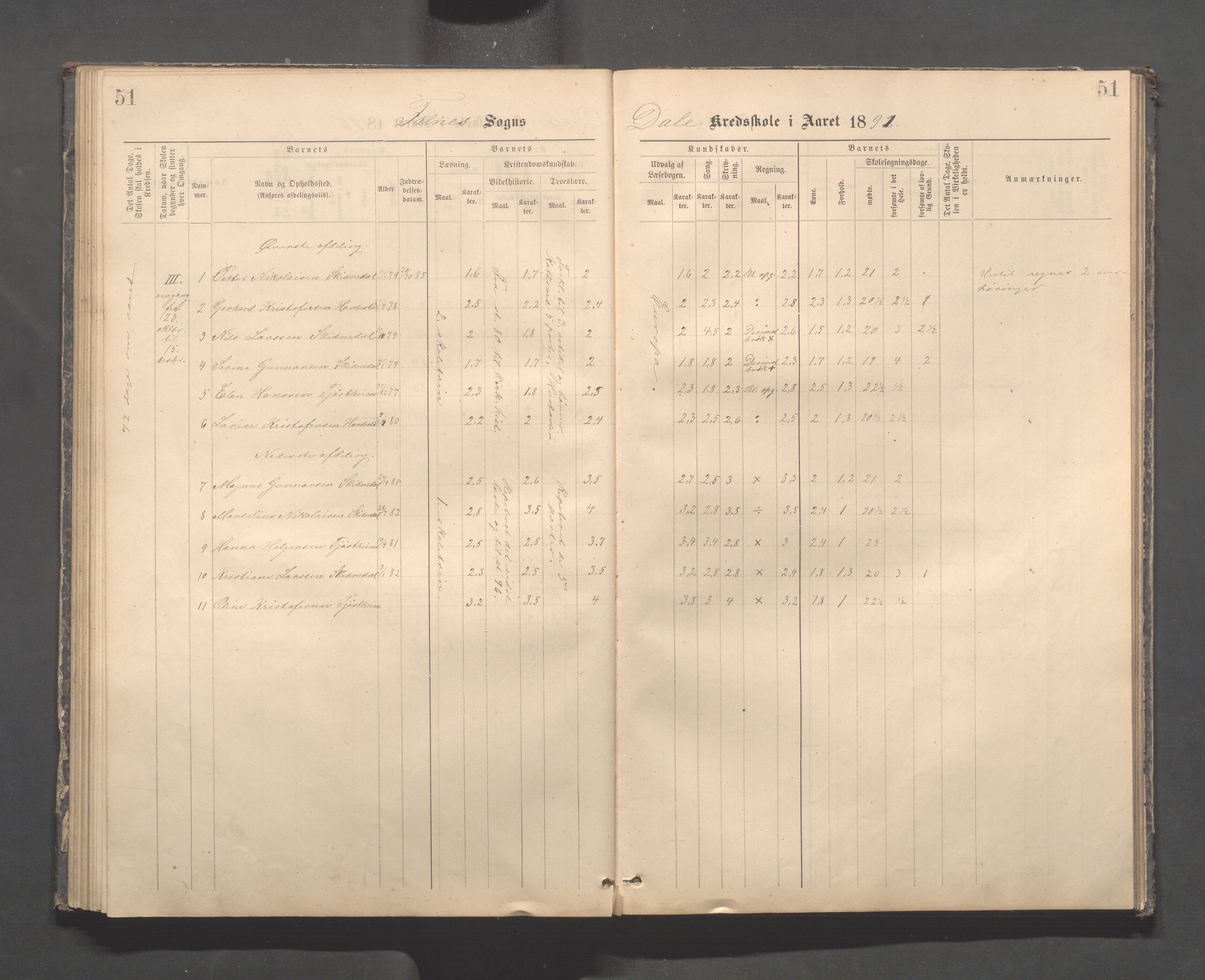 Skudenes kommune - Dale - Hillesland - Snørteland skolekretser, IKAR/A-306/H/L0003: Dale - Hillesland - Snørteland, 1883-1892, s. 51