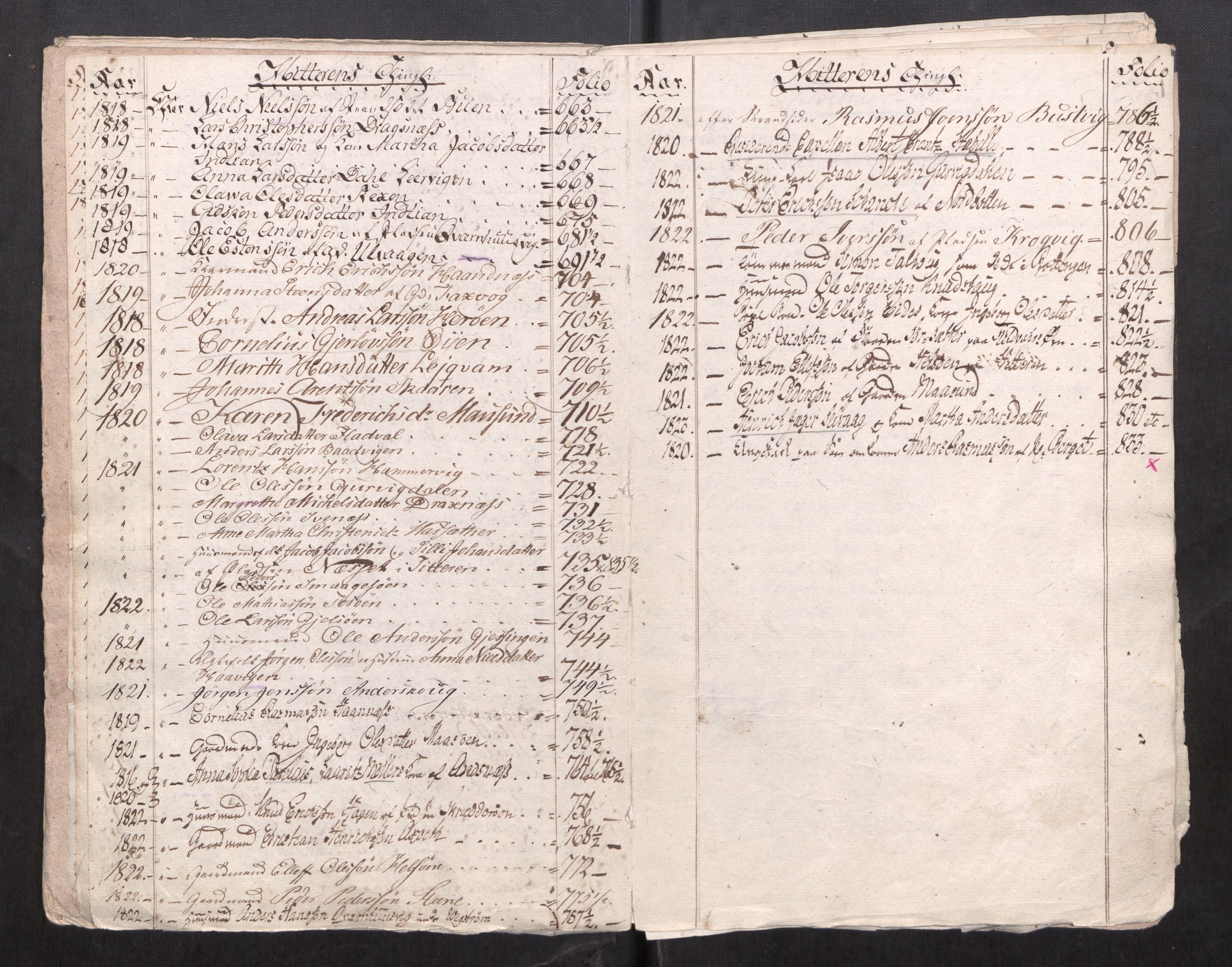 Fosen sorenskriveri, AV/SAT-A-1107/1/3/3A/L0037: To gamle registre til skifteprotokoller, 1751-1823