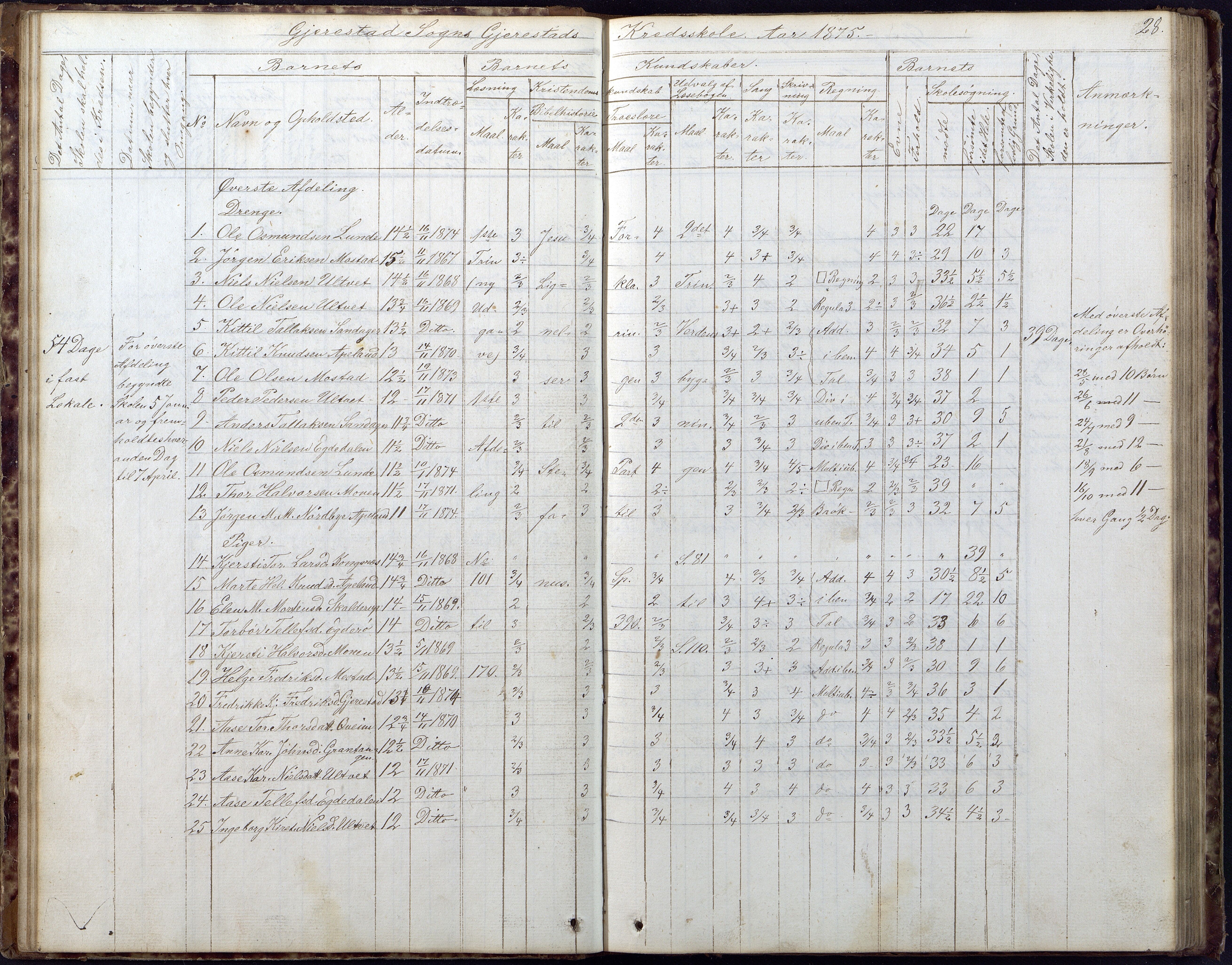 Gjerstad Kommune, Gjerstad Skole, AAMA/KA0911-550a/F02/L0005: Skoleprotokoll, 1863-1891, s. 28
