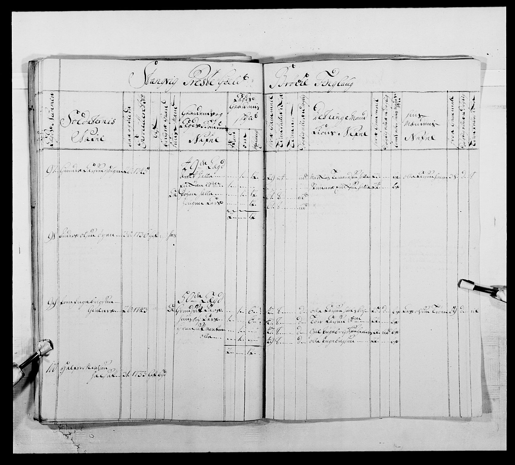 Kommanderende general (KG I) med Det norske krigsdirektorium, RA/EA-5419/E/Ea/L0512: 2. Trondheimske regiment, 1746-1749, s. 427