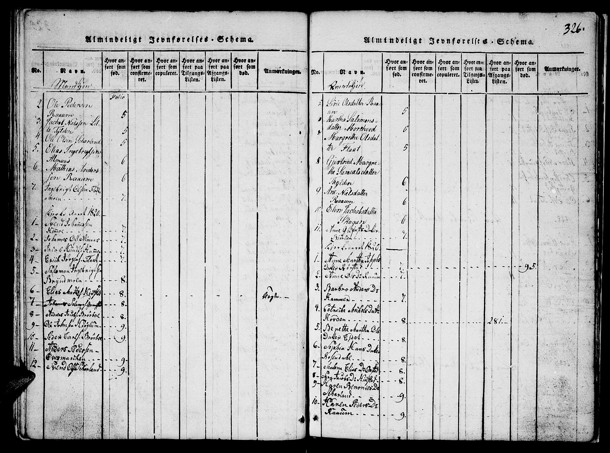 Ministerialprotokoller, klokkerbøker og fødselsregistre - Nord-Trøndelag, SAT/A-1458/765/L0562: Klokkerbok nr. 765C01, 1817-1851, s. 326