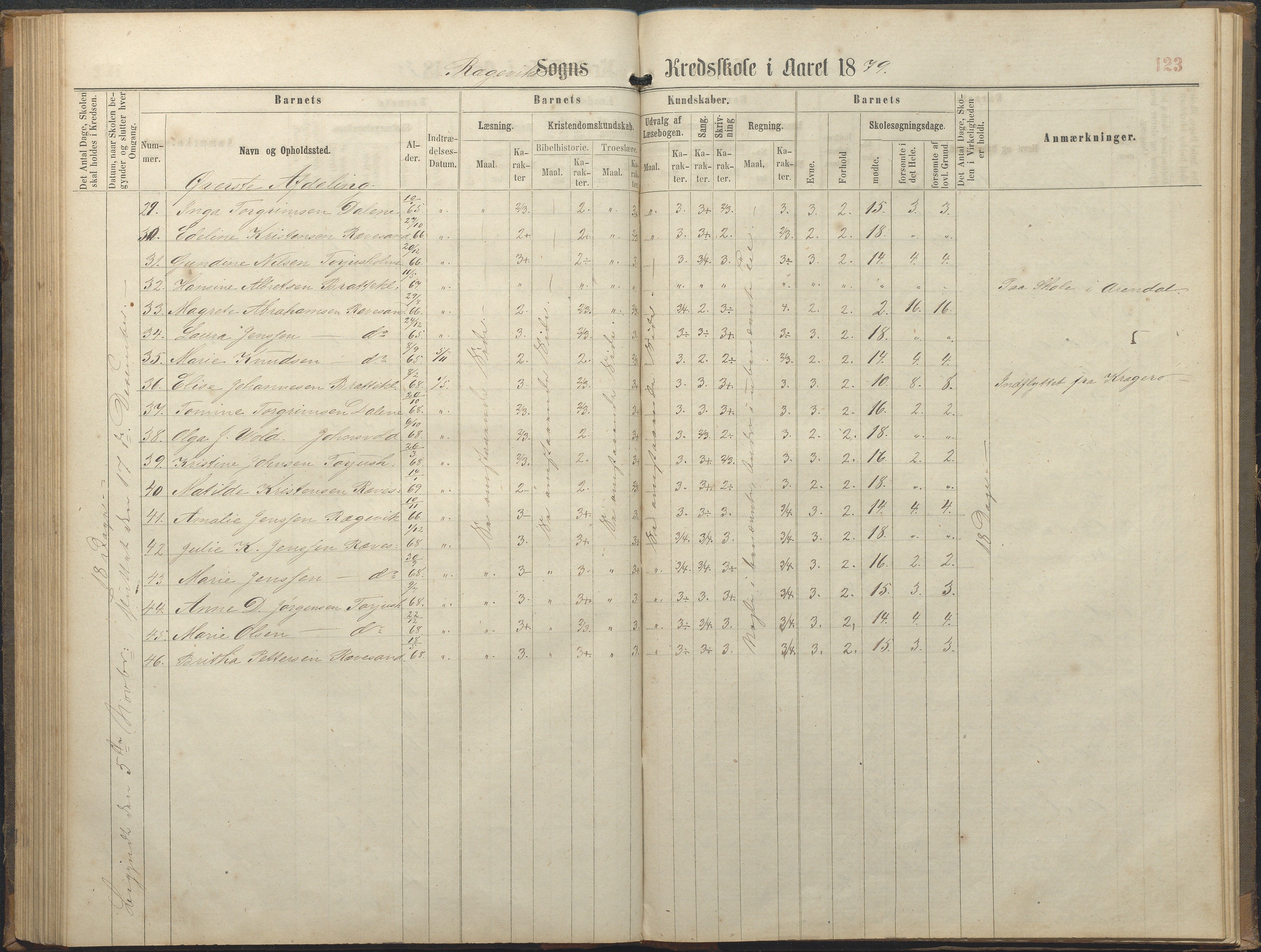 Tromøy kommune frem til 1971, AAKS/KA0921-PK/04/L0064: Rægevik - Karakterprotokoll, 1863-1886, s. 123