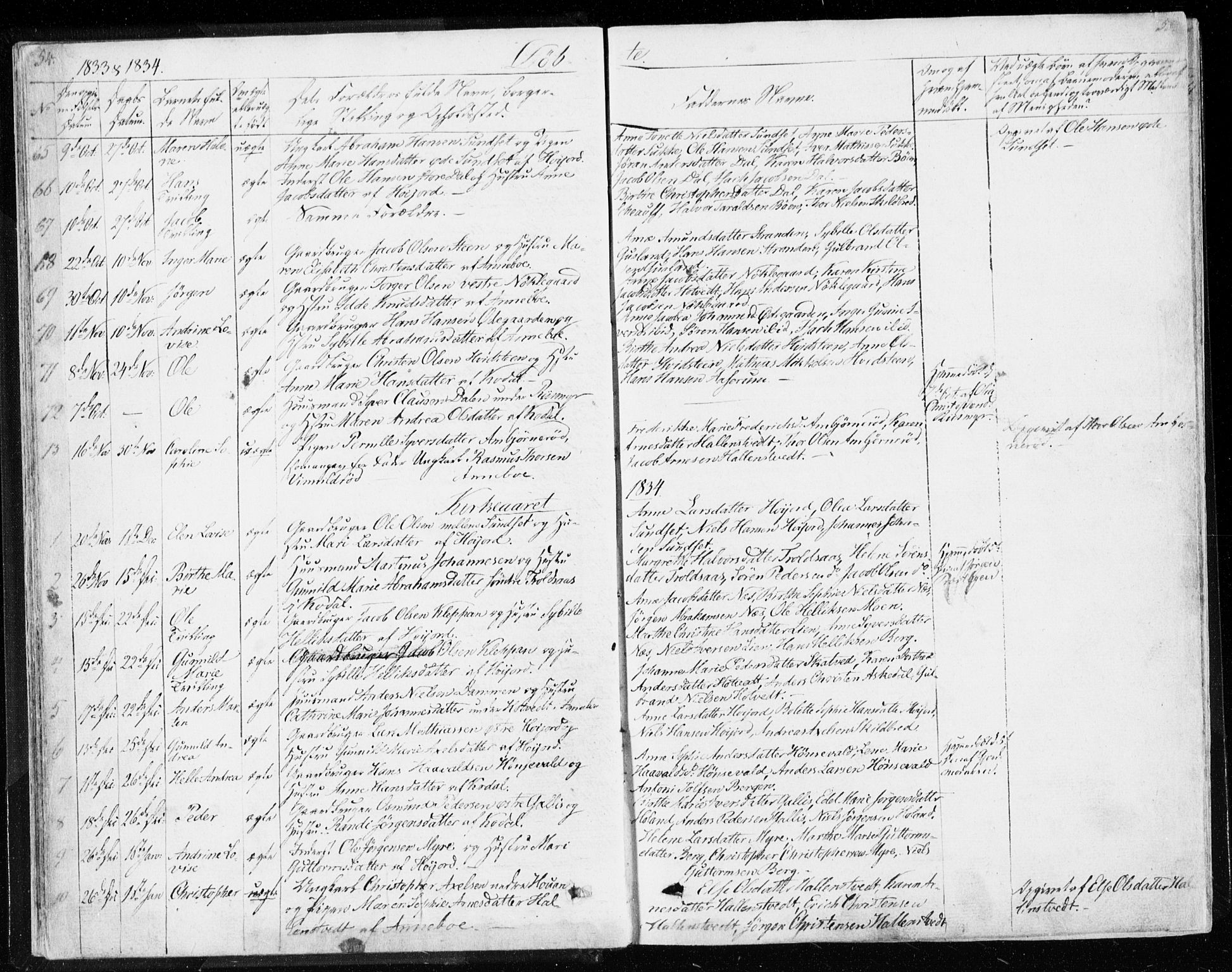 Andebu kirkebøker, AV/SAKO-A-336/F/Fa/L0004: Ministerialbok nr. I 4, 1829-1856, s. 54-55