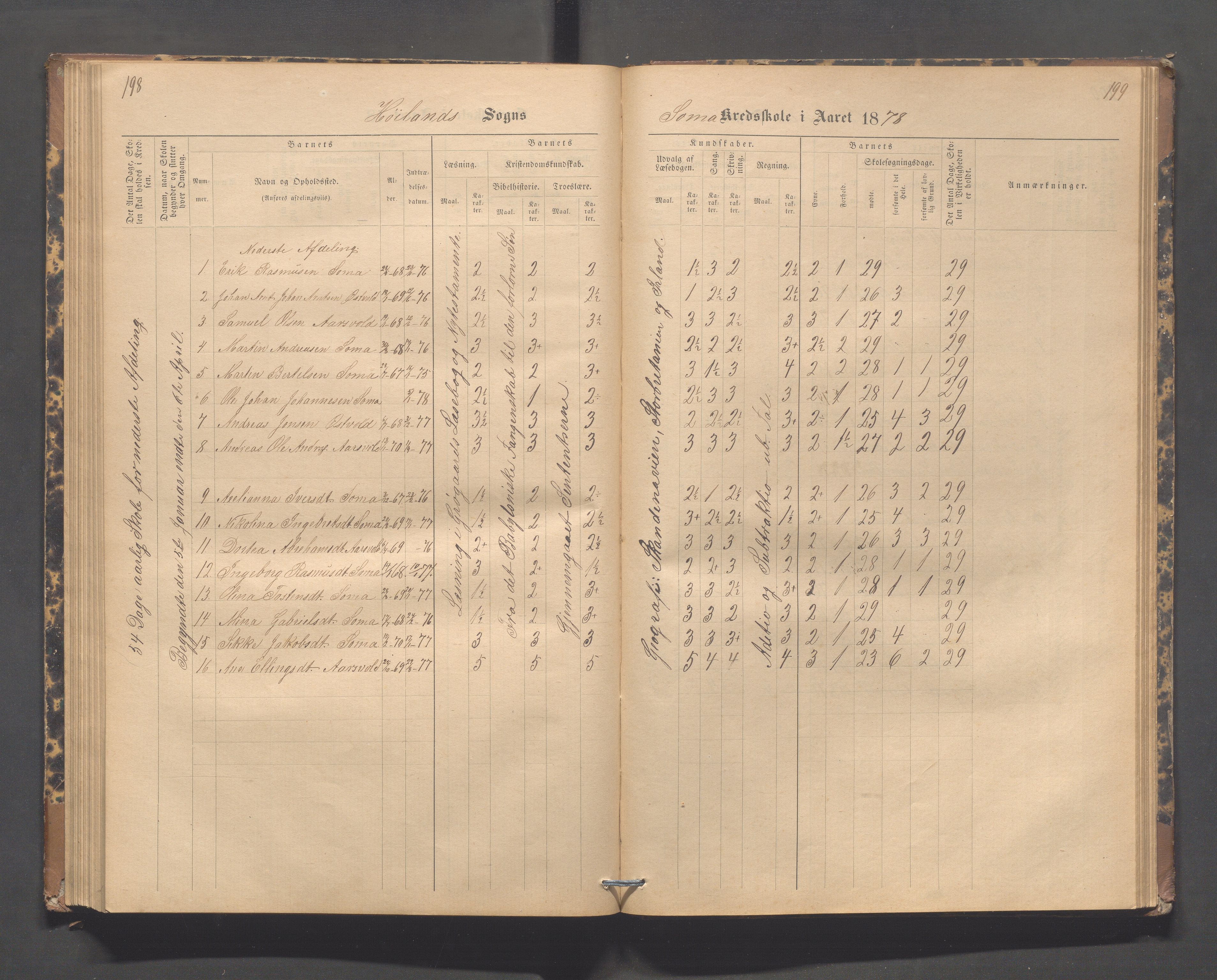 Høyland kommune - Lura skole, IKAR/K-100081/F/L0002: Skoleprotokoll, 1878-1896, s. 198-199