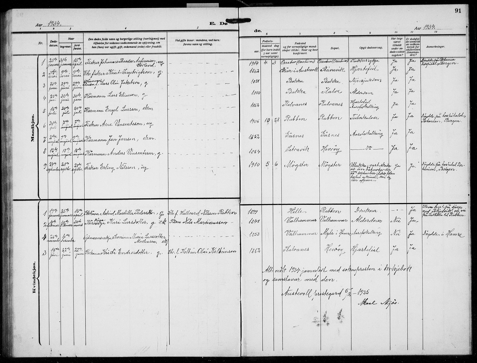 Austevoll sokneprestembete, AV/SAB-A-74201/H/Ha/Hab/Habb/L0007: Klokkerbok nr. B 7, 1926-1939, s. 91