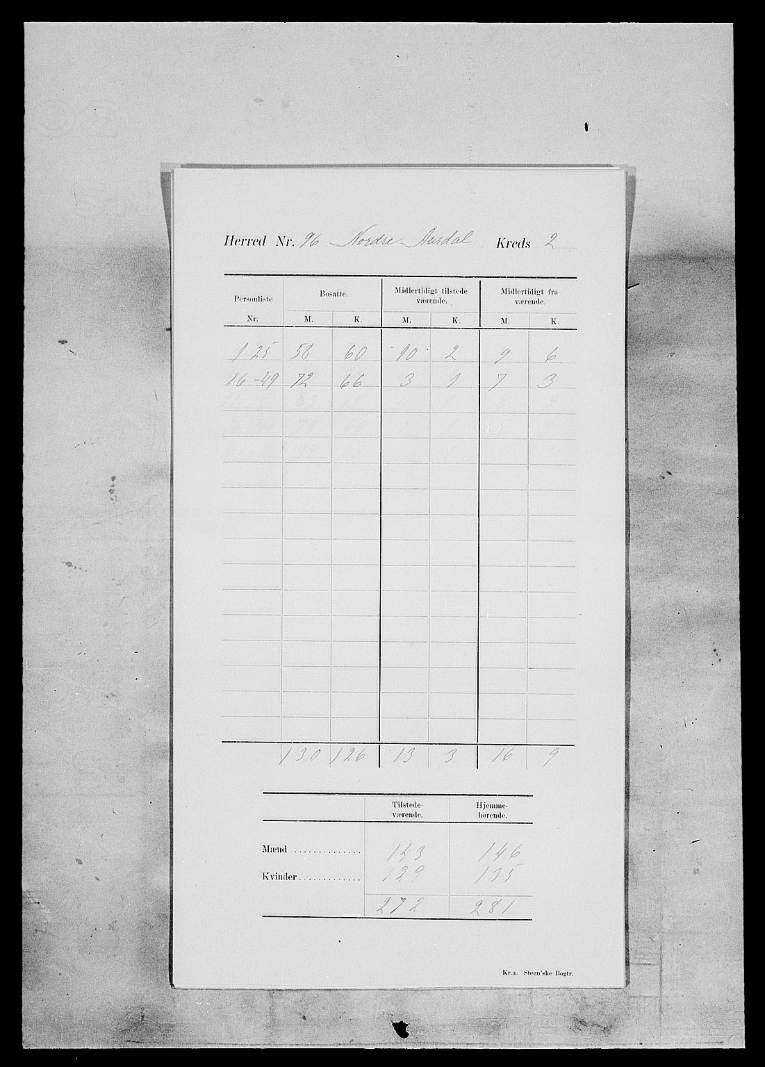 SAH, Folketelling 1900 for 0542 Nord-Aurdal herred, 1900, s. 9