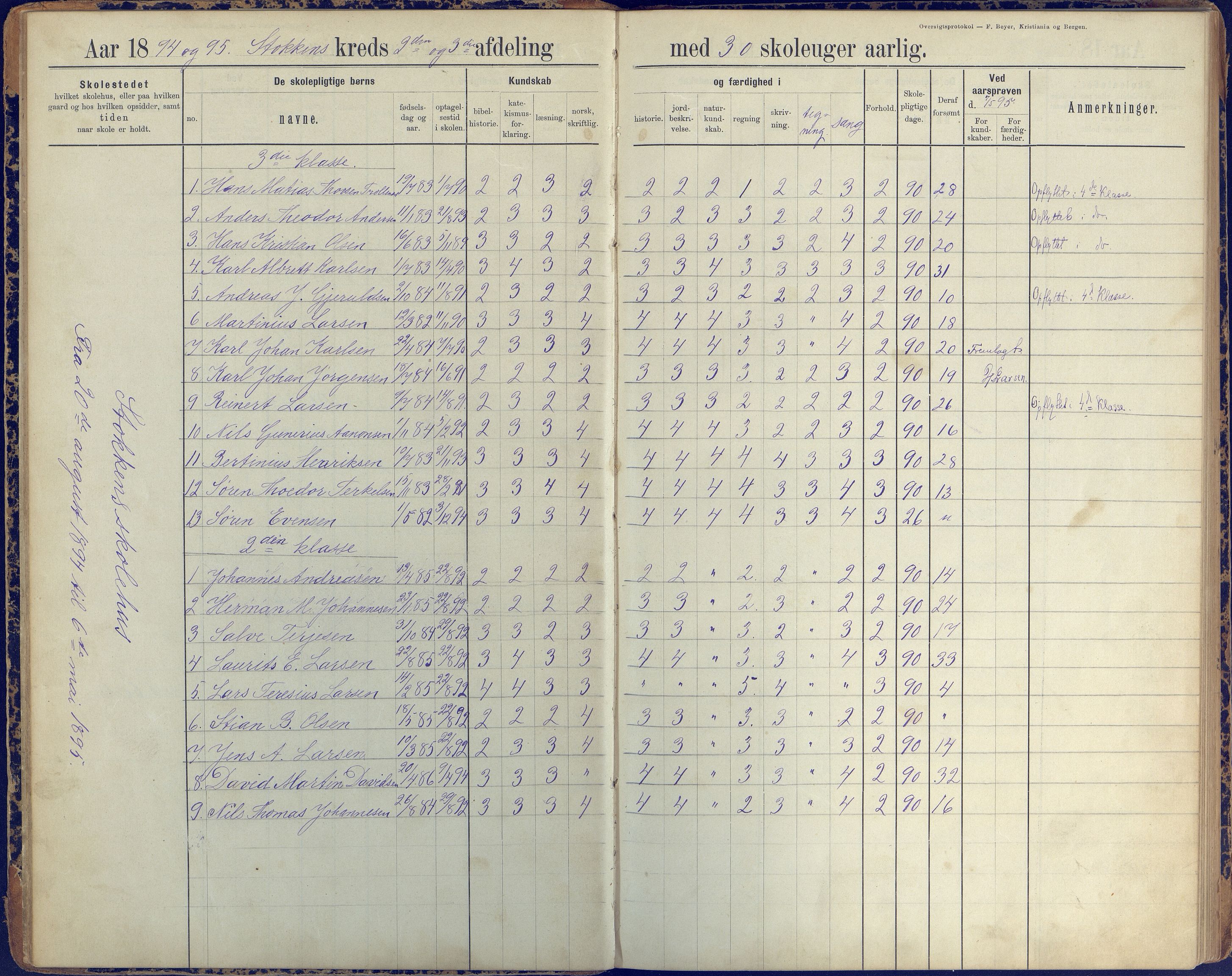 Stokken kommune, AAKS/KA0917-PK/04/04c/L0008: Skoleprotokoll  nederste avd., 1891-1937