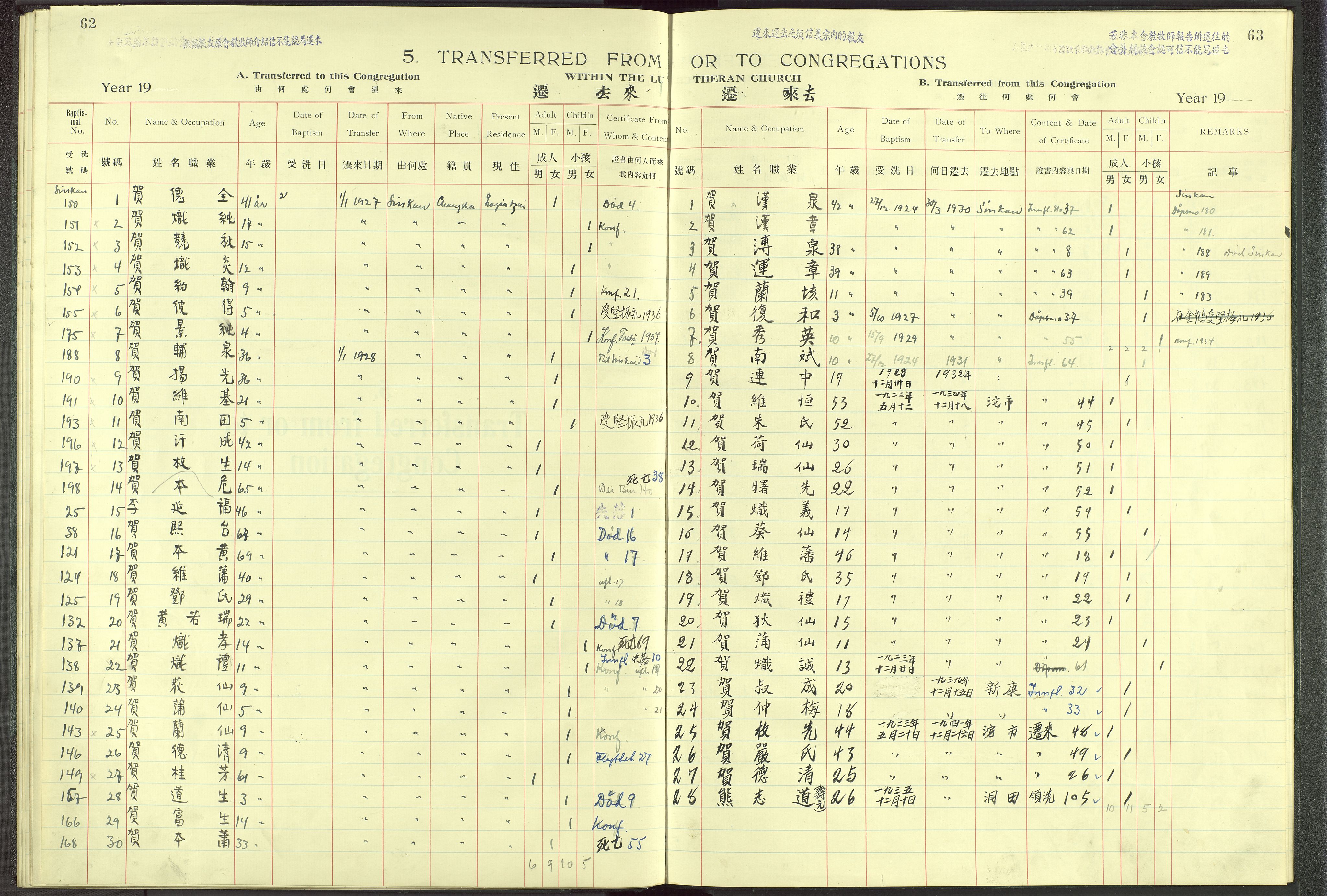 Det Norske Misjonsselskap - utland - Kina (Hunan), VID/MA-A-1065/Dm/L0003: Ministerialbok nr. 48, 1926-1947, s. 62-63