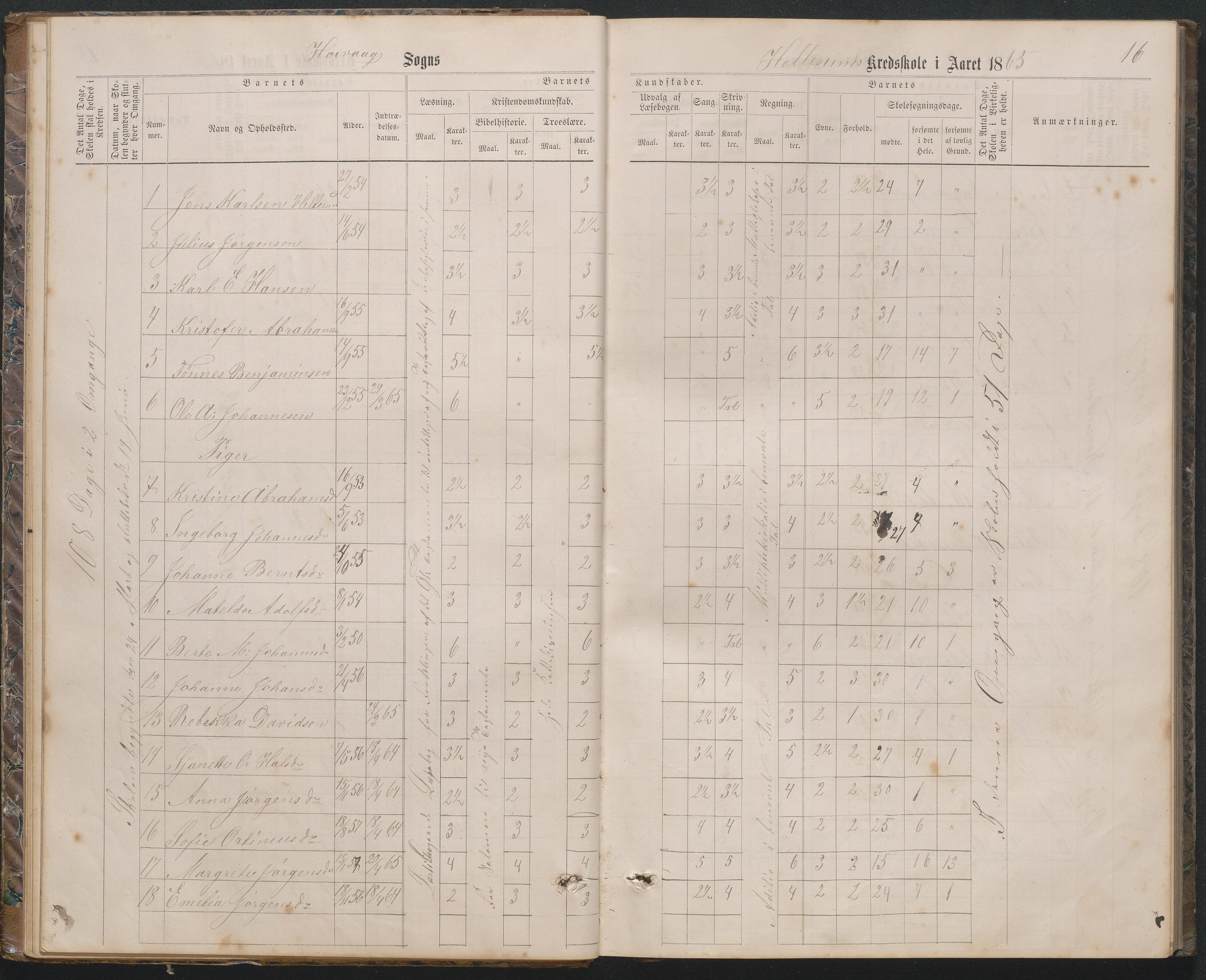 Høvåg kommune, AAKS/KA0927-PK/2/2/L0019: Åkerøy - Karakterprotokoll, 1863-1895, s. 16