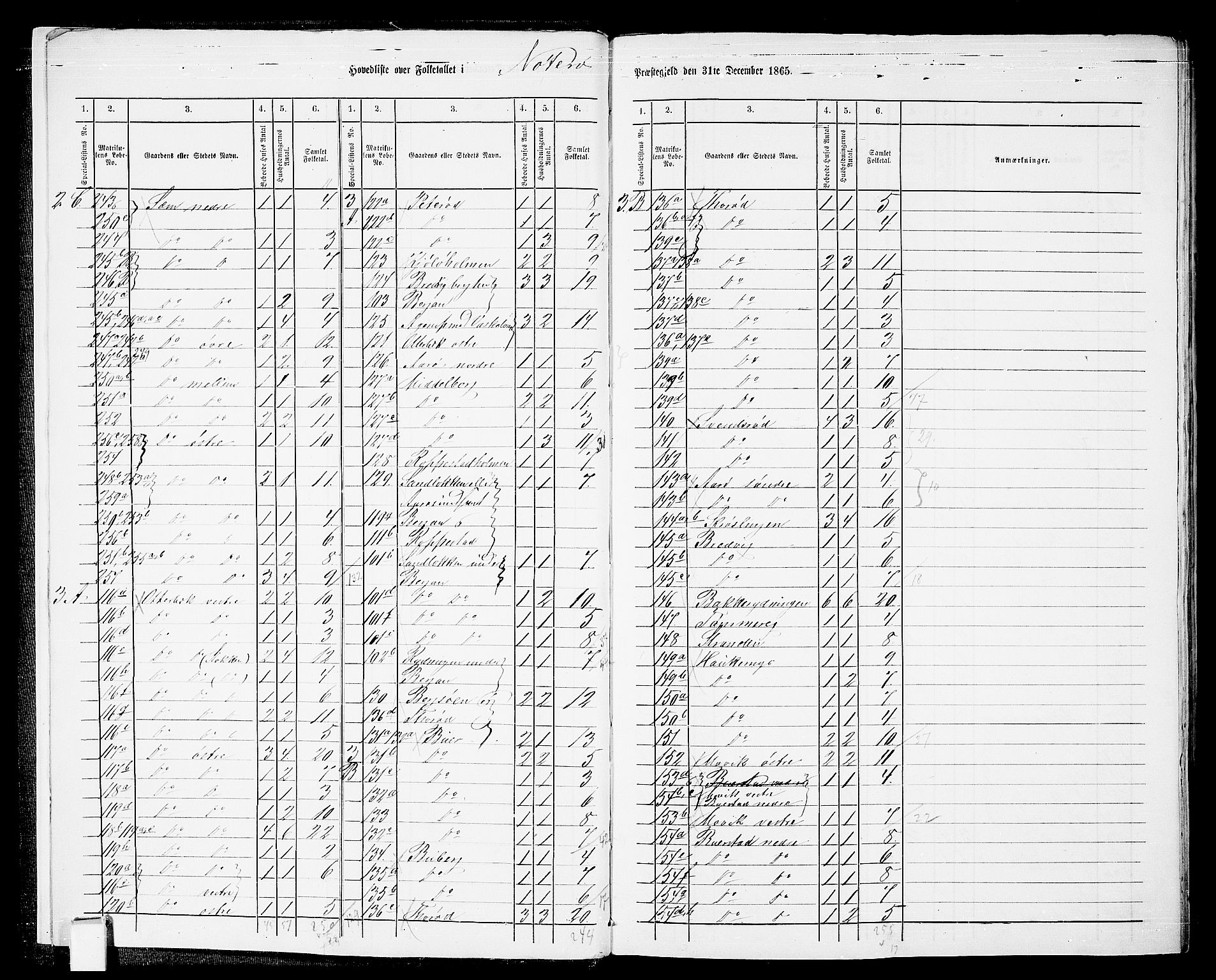 RA, Folketelling 1865 for 0722P Nøtterøy prestegjeld, 1865, s. 8