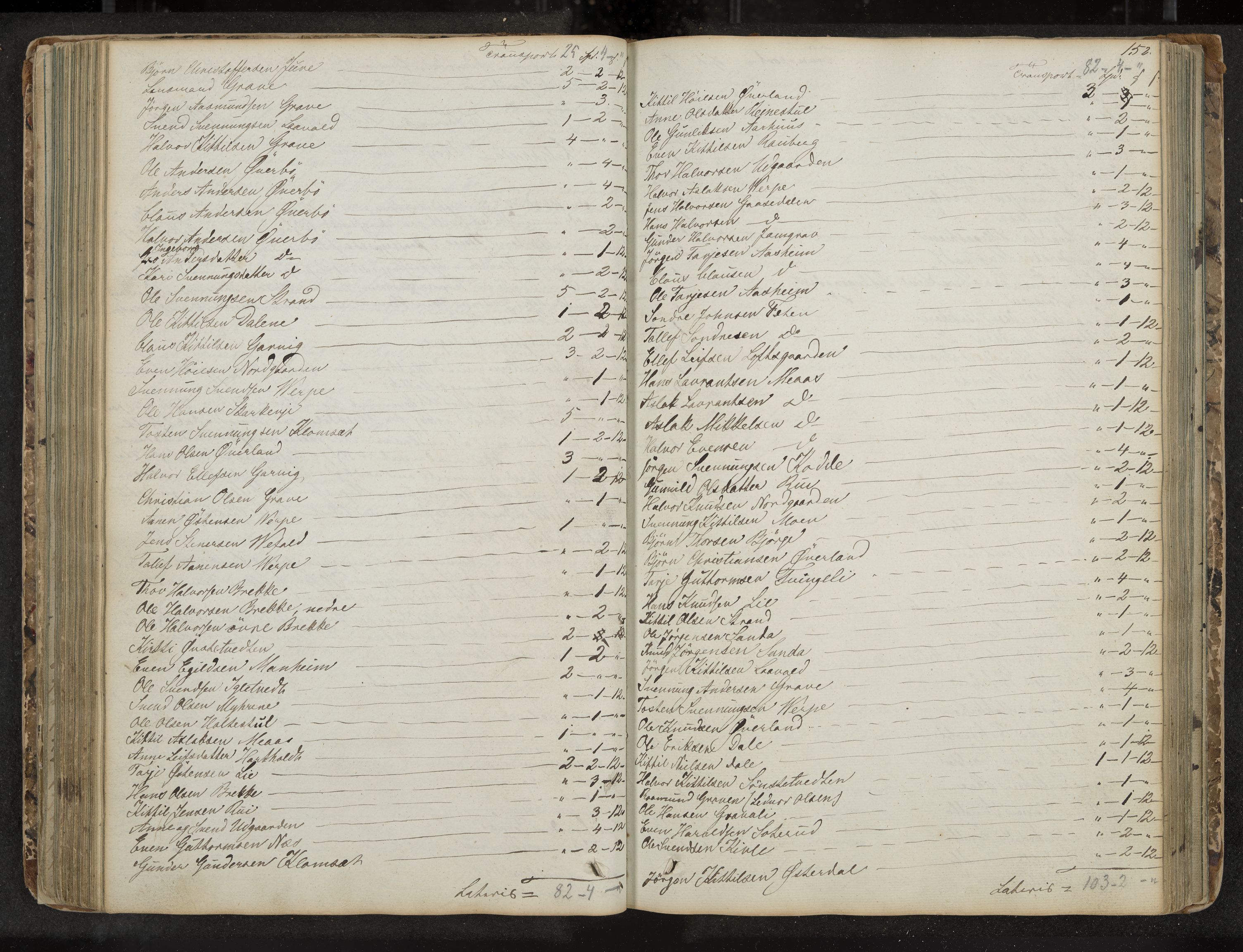 Seljord formannskap og sentraladministrasjon, IKAK/0828021/A/Aa/L0001: Møtebok med register, 1838-1879, s. 152