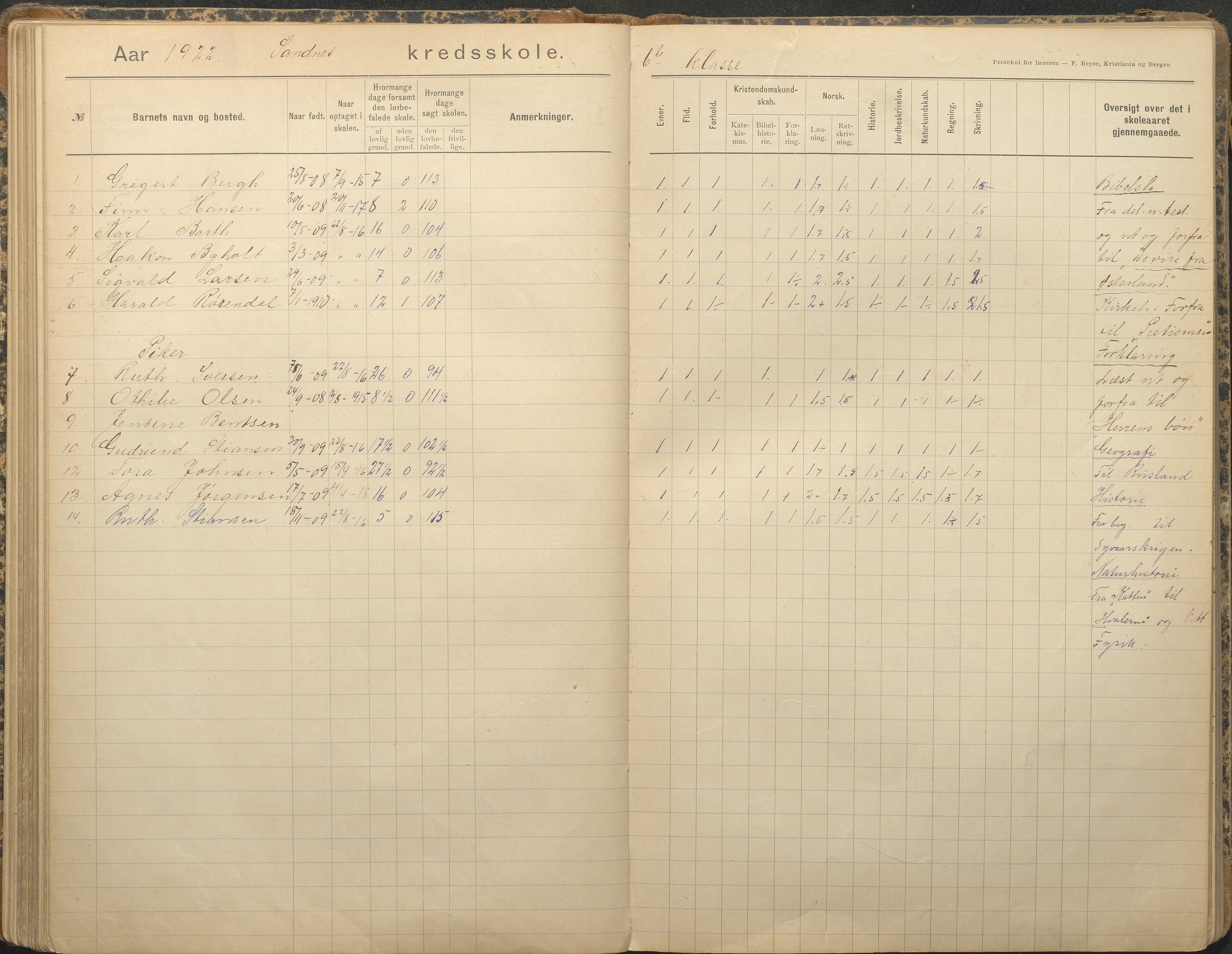 Tromøy kommune frem til 1971, AAKS/KA0921-PK/04/L0079: Sandnes - Karakterprotokoll, 1891-1948